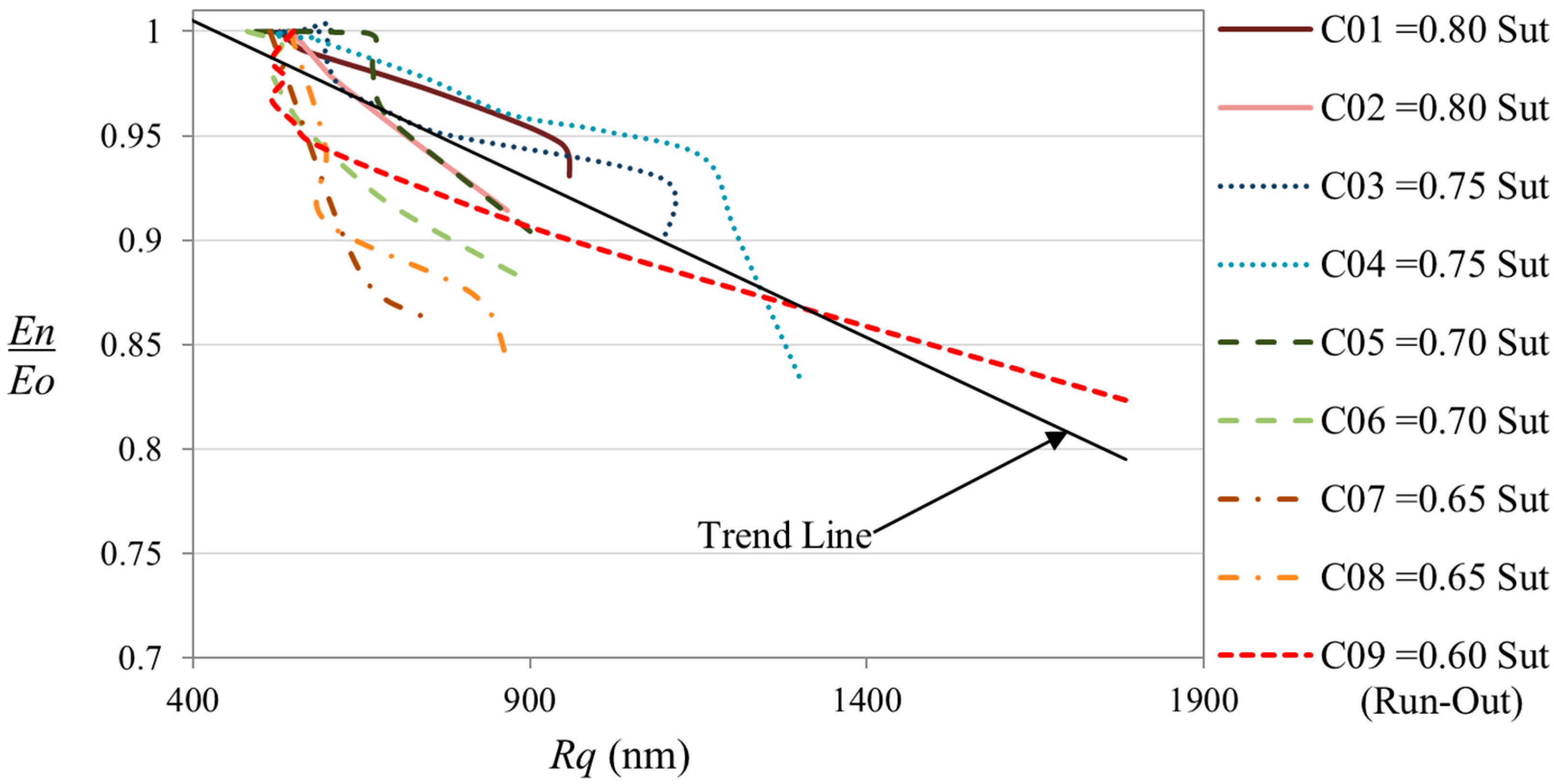 Sensors 15 05710 g008