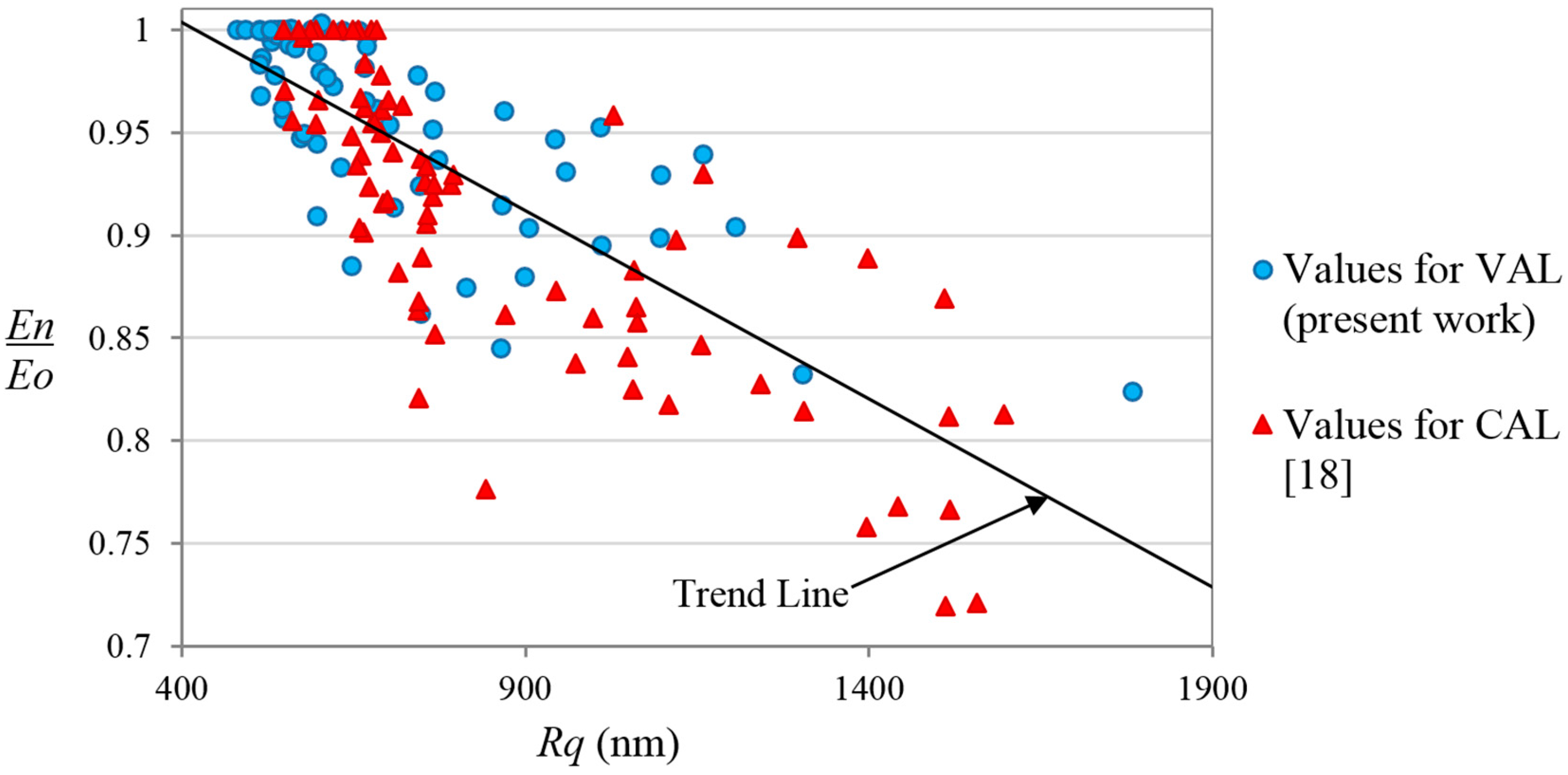 Sensors 15 05710 g009