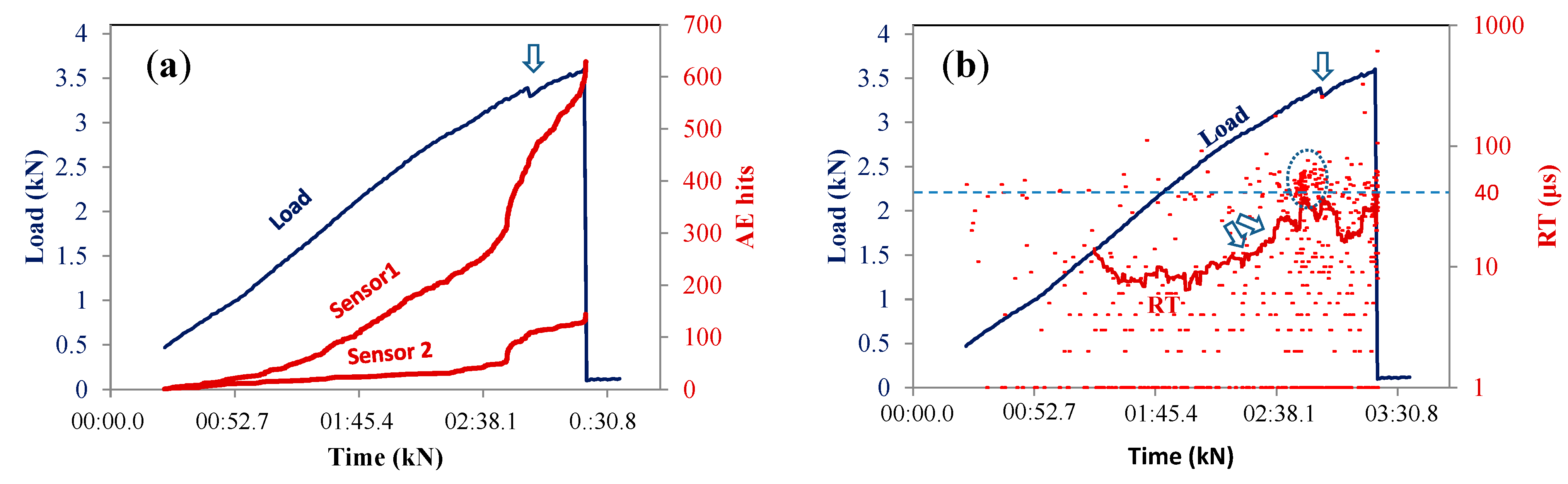 Sensors 15 05803 g003