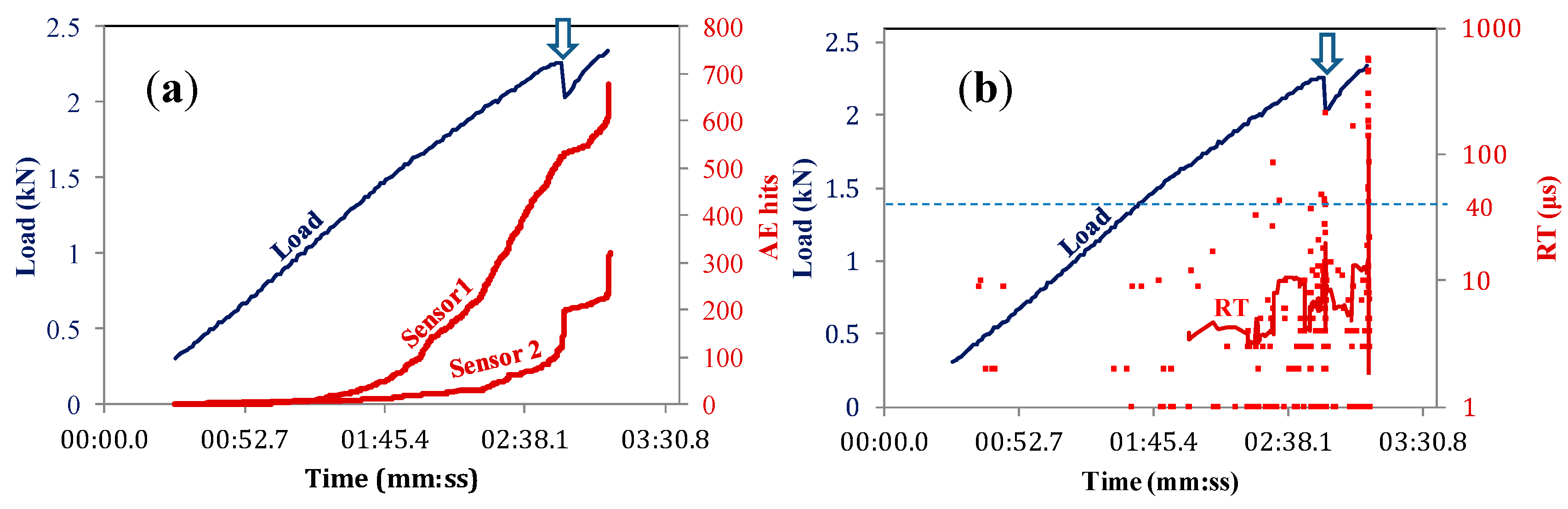 Sensors 15 05803 g005