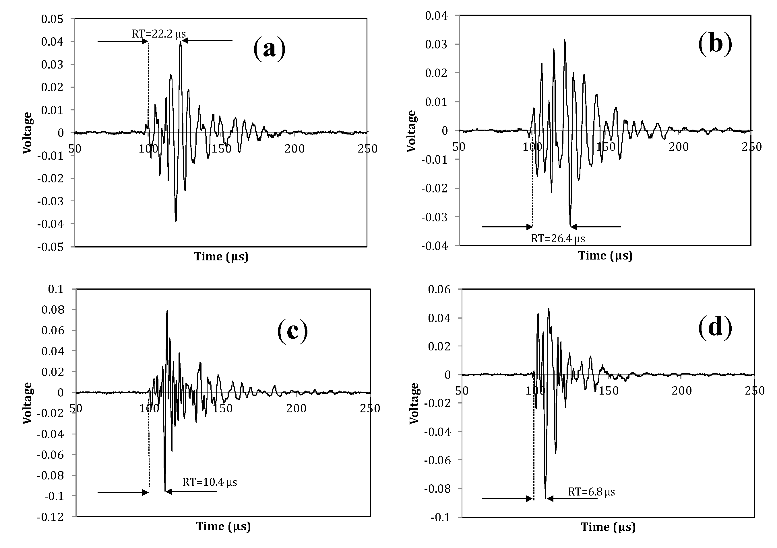 Sensors 15 05803 g011