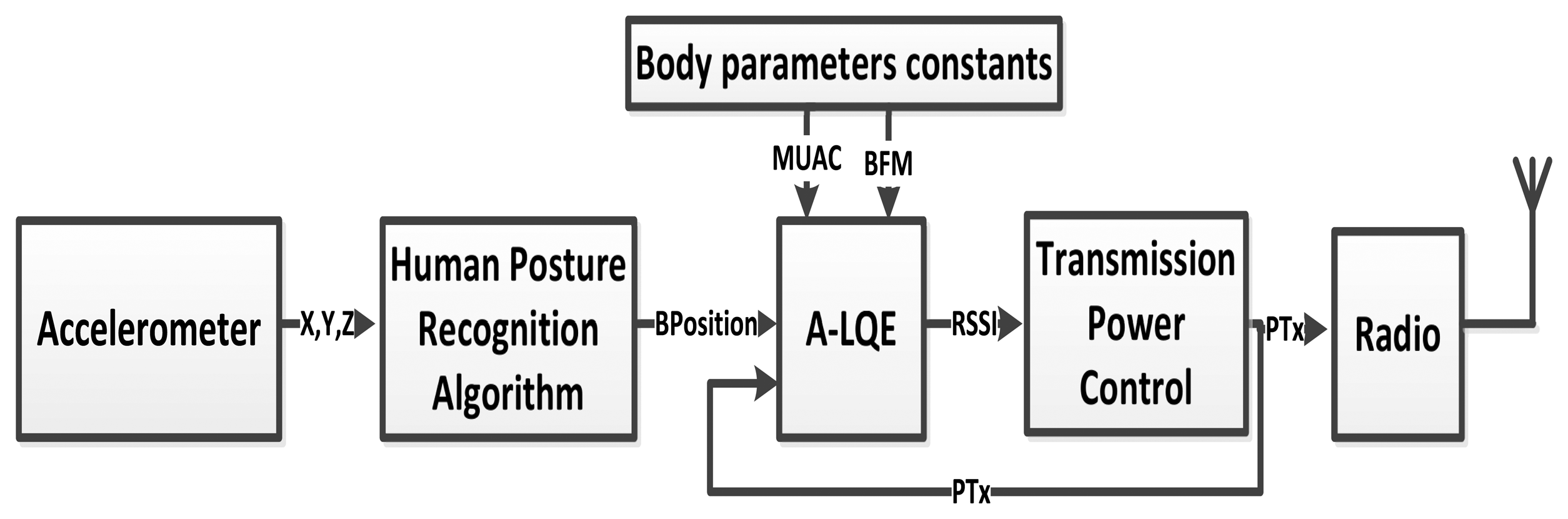 Sensors 15 05914f3 1024