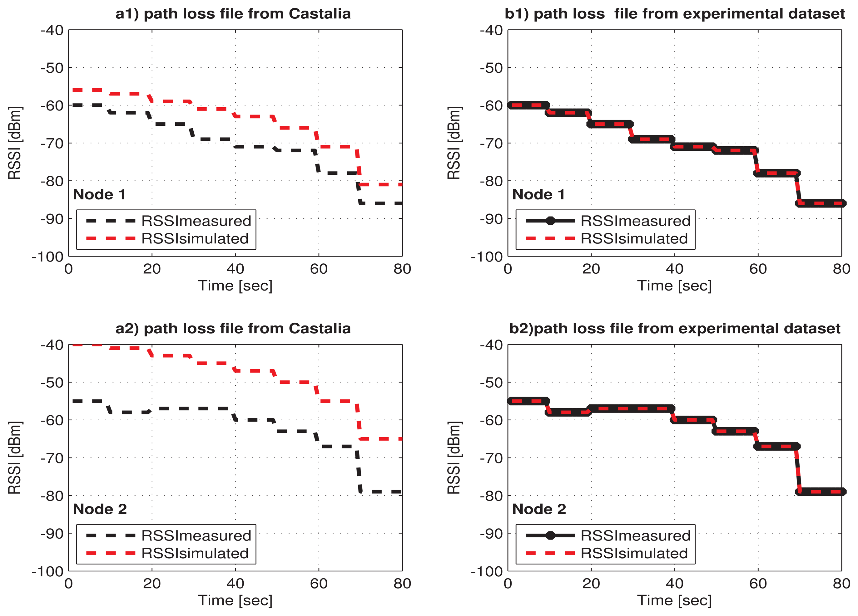 Sensors 15 05914f4 1024