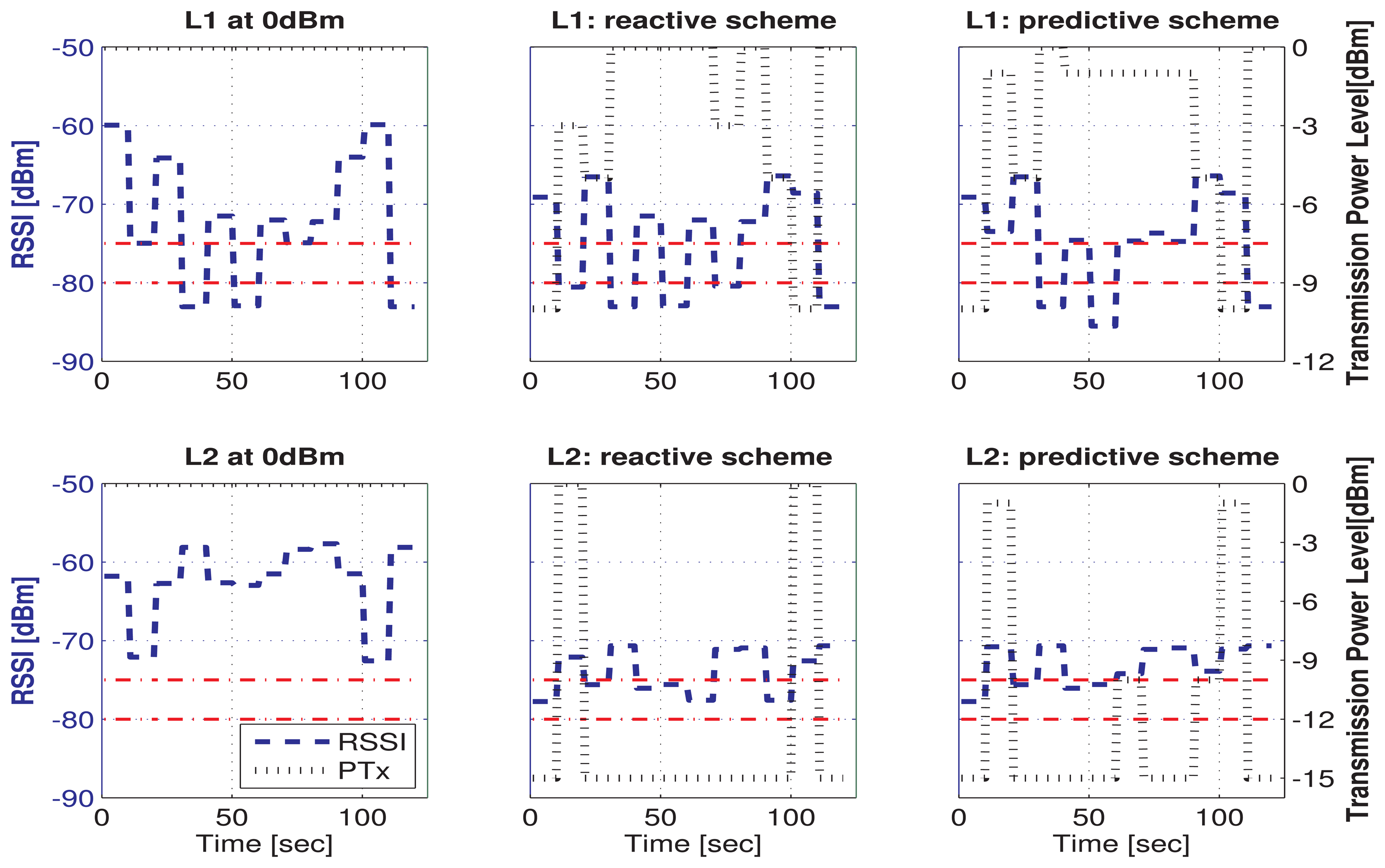 Sensors 15 05914f6 1024
