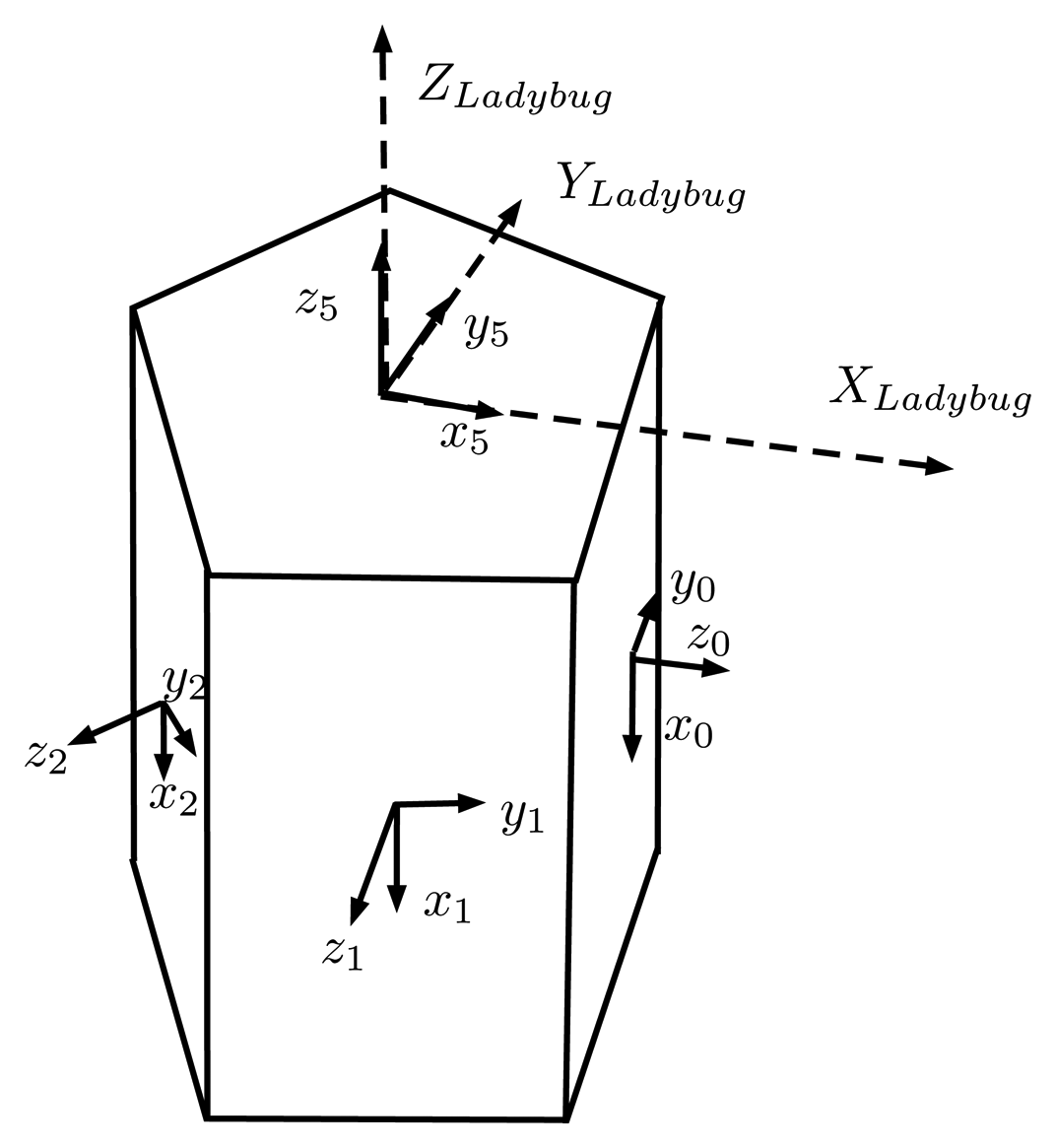Sensors 15 06033f11 1024