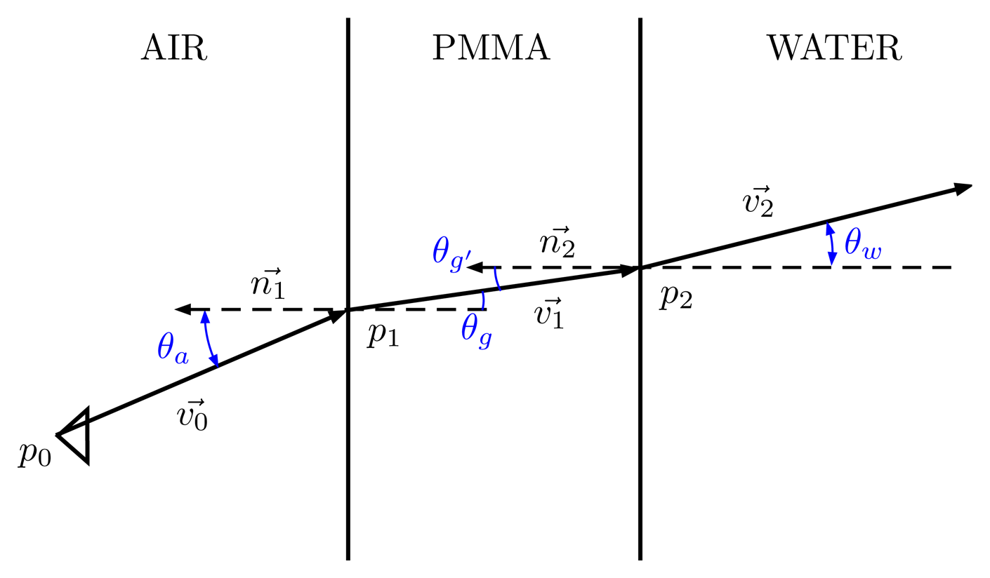 Sensors 15 06033f13 1024