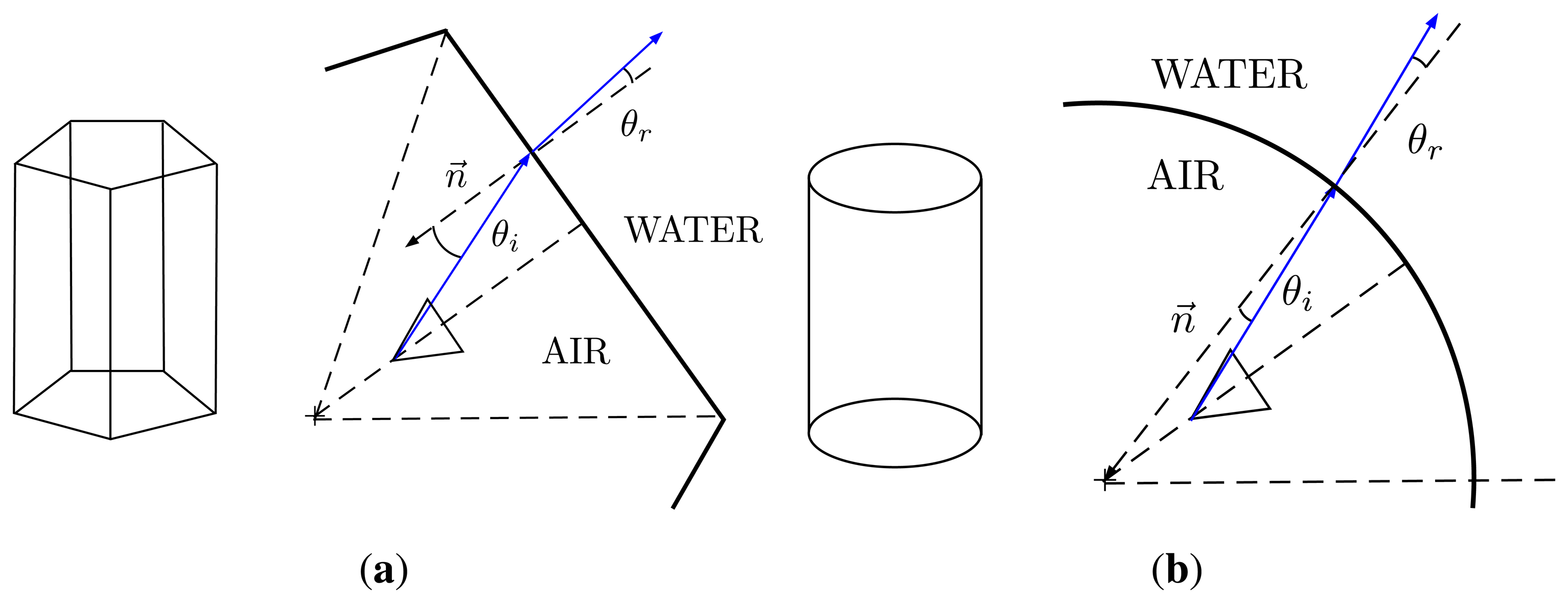Sensors 15 06033f4 1024