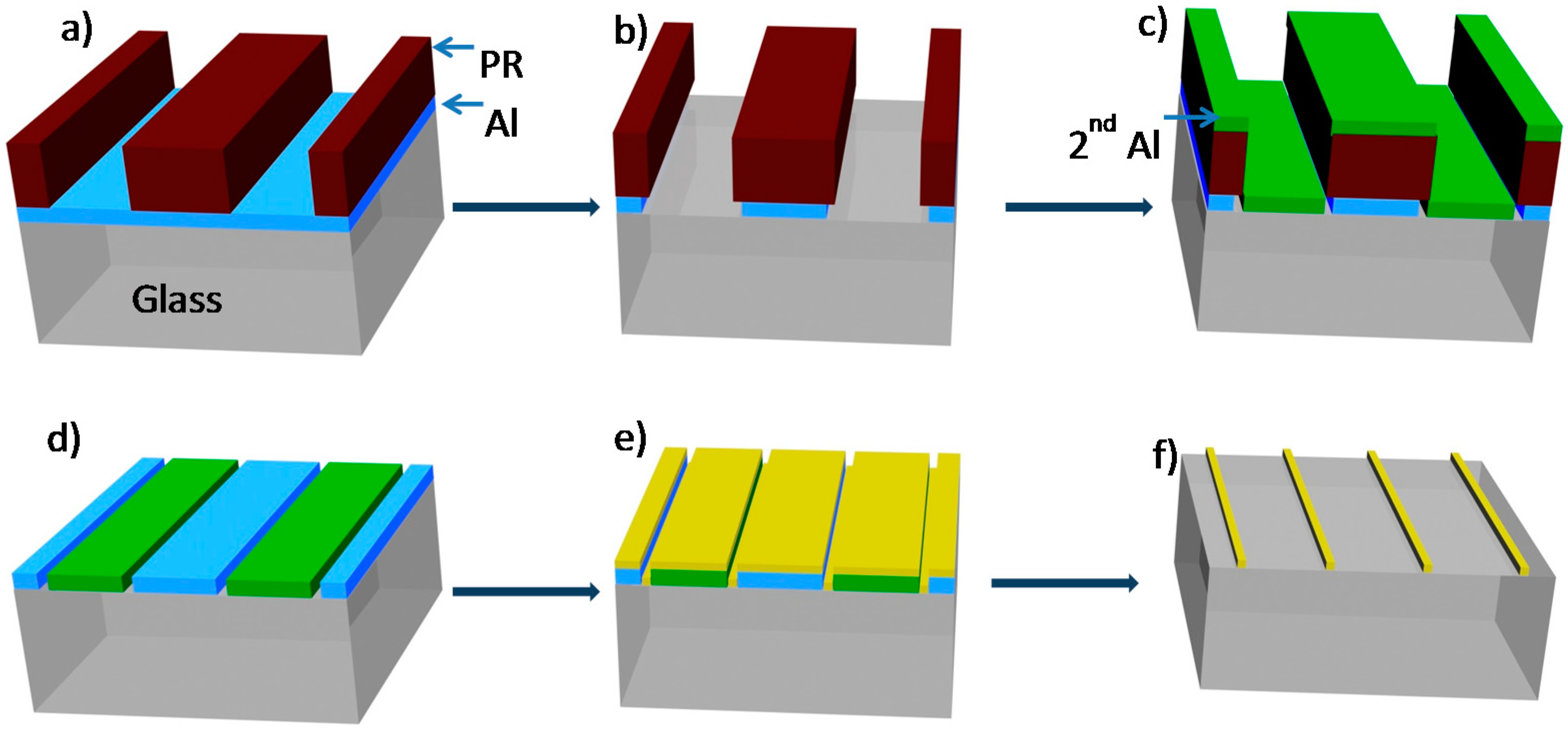 Sensors 15 06091 g001