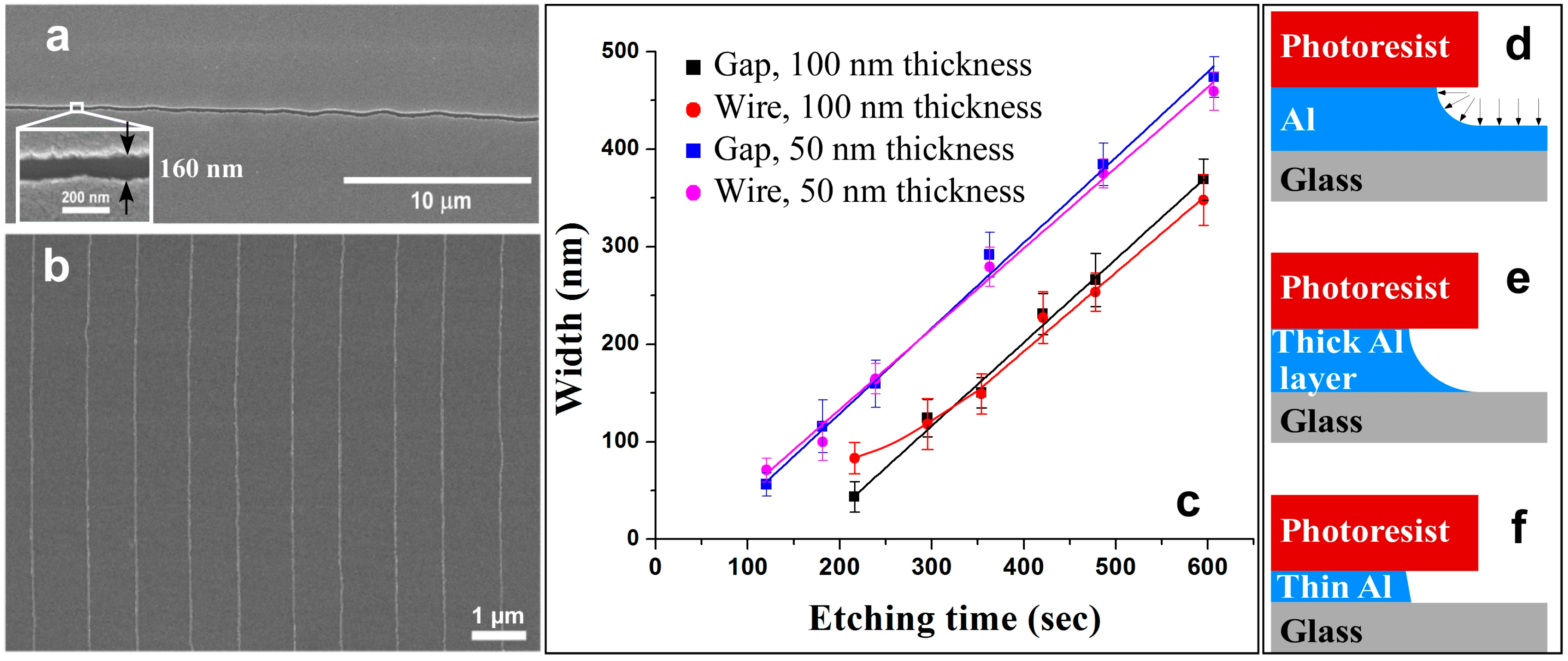 Sensors 15 06091 g002