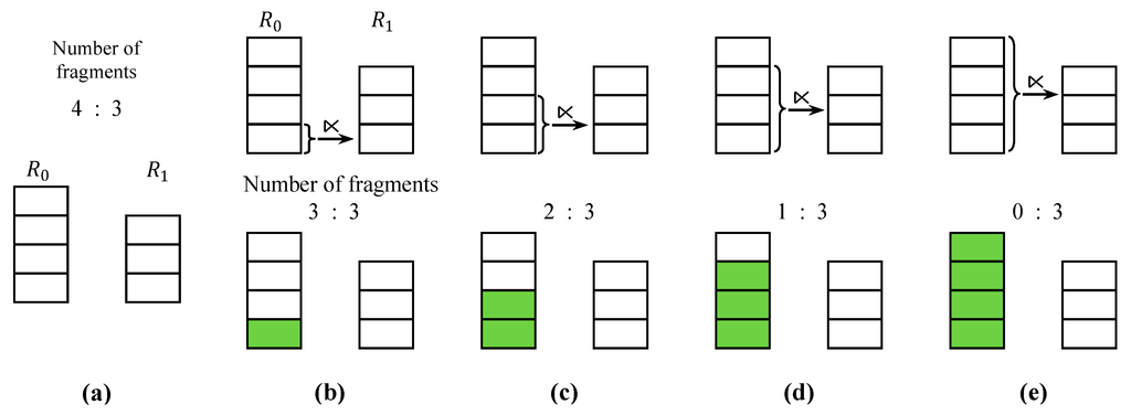 download implementation of group covariant download implementation of