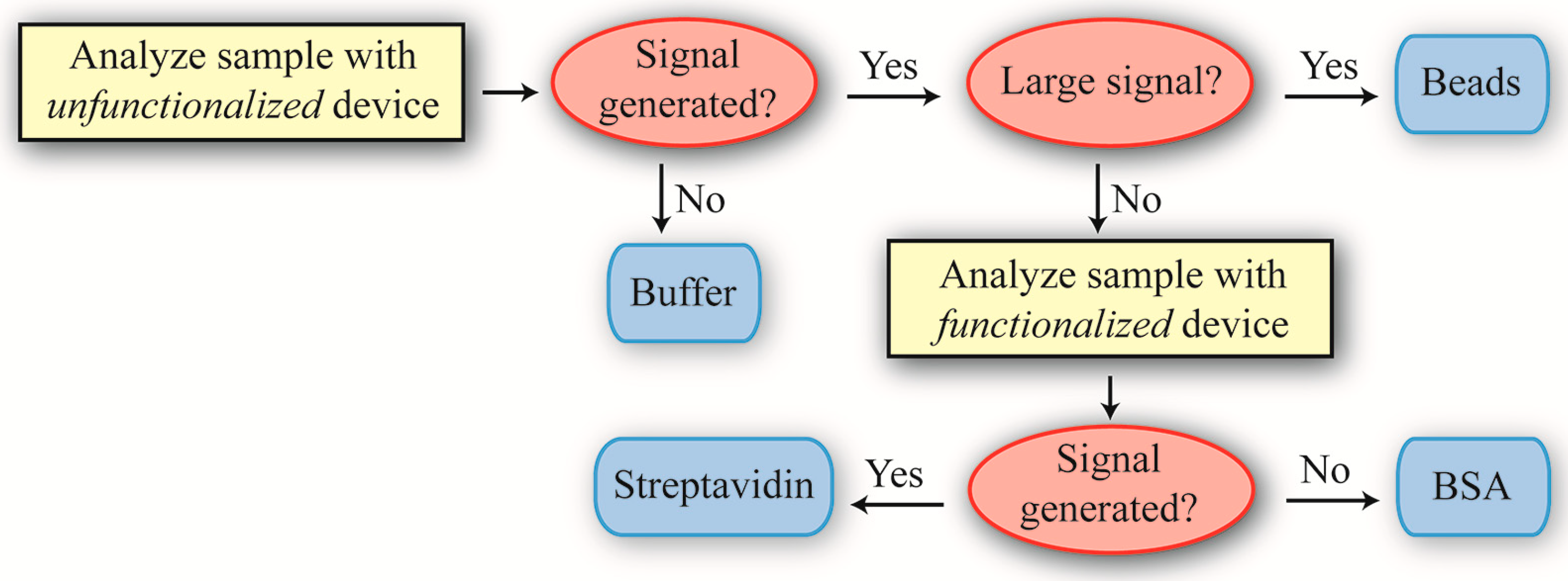 download Generalized Convexity and Vector