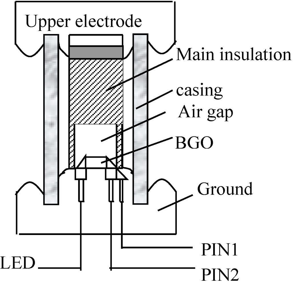 Sensors Free FullText Thermodynamic Modeling and Analysis of an