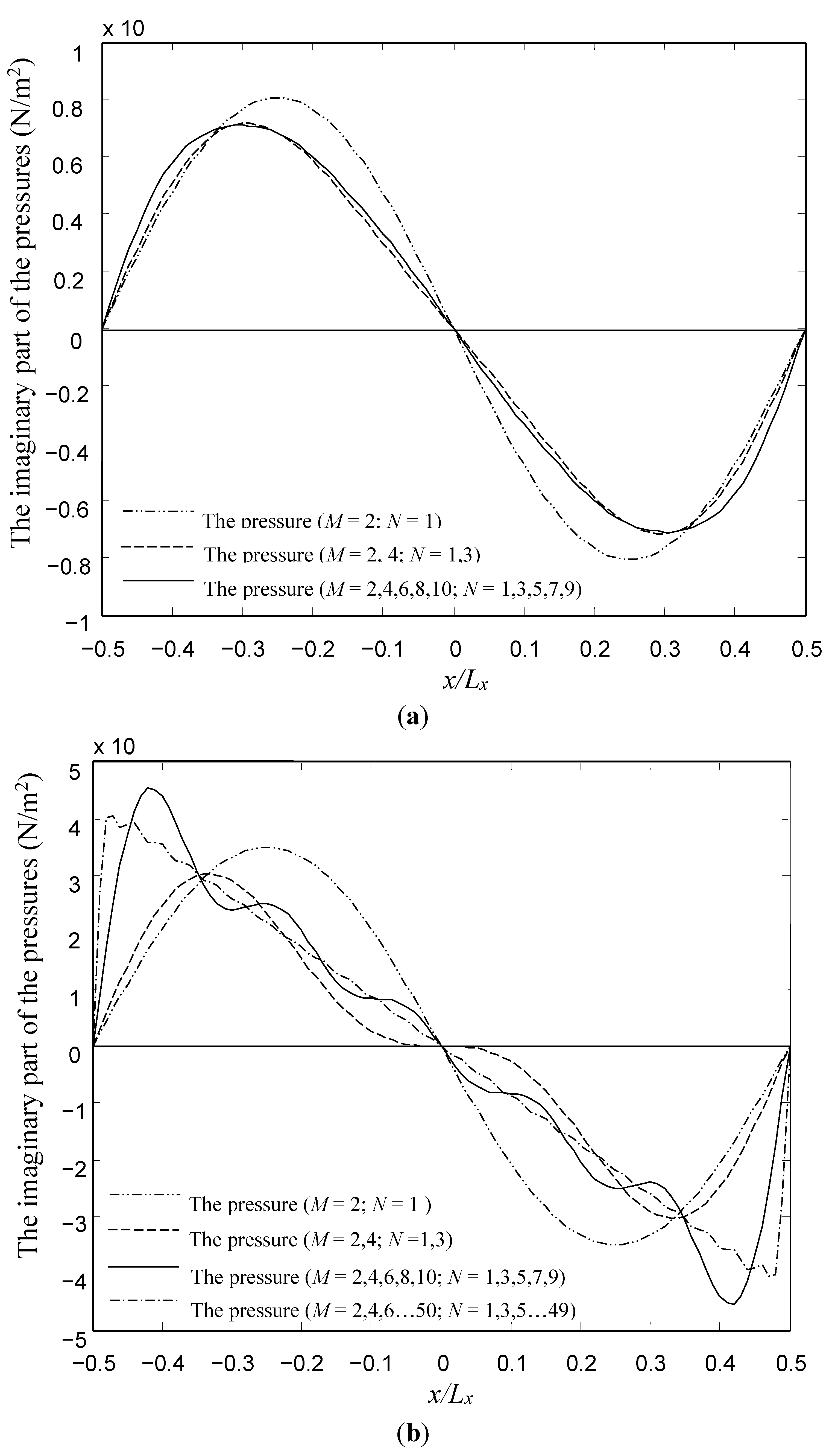 Sensors 15 07388 g005