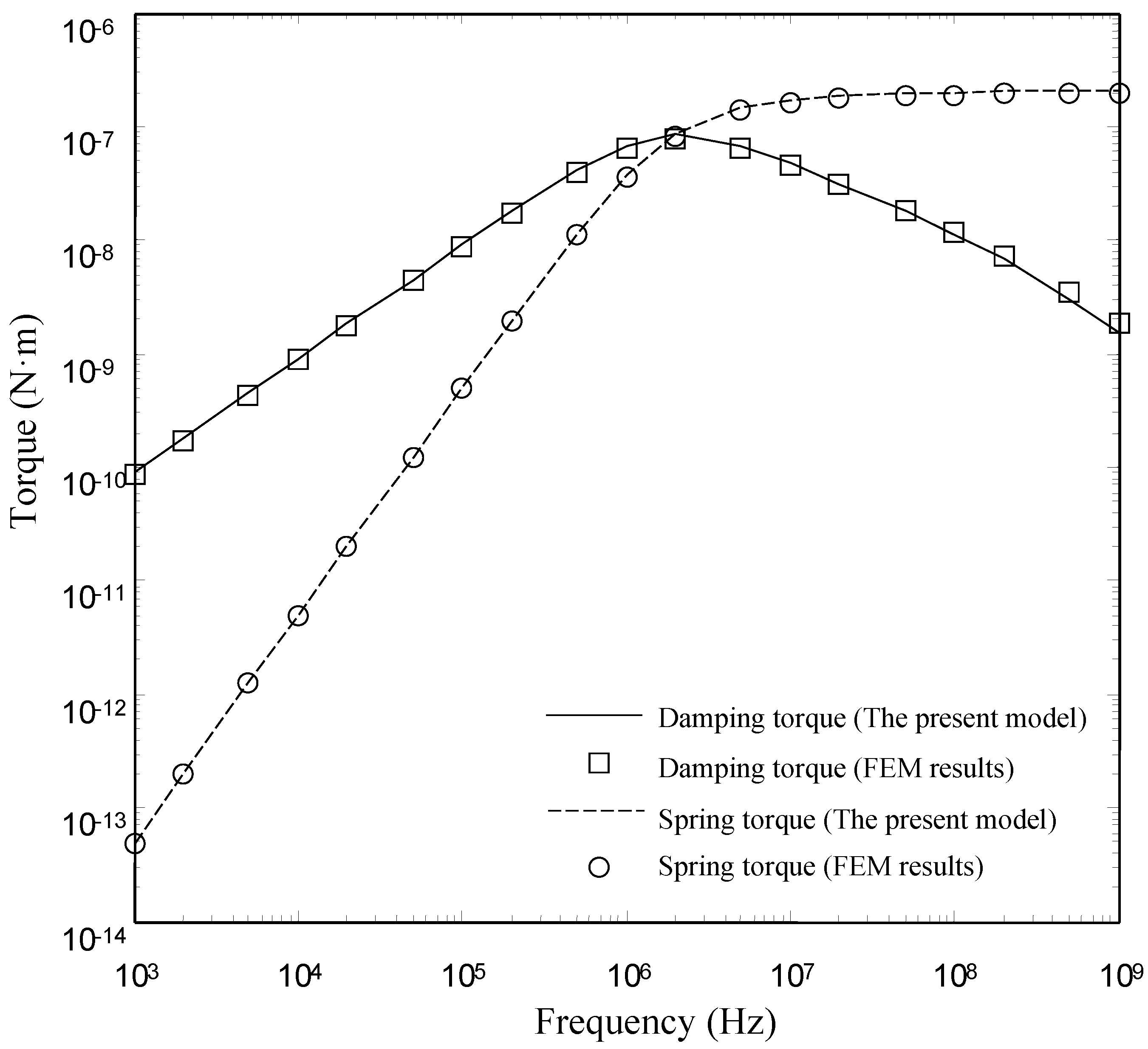 Sensors 15 07388 g008