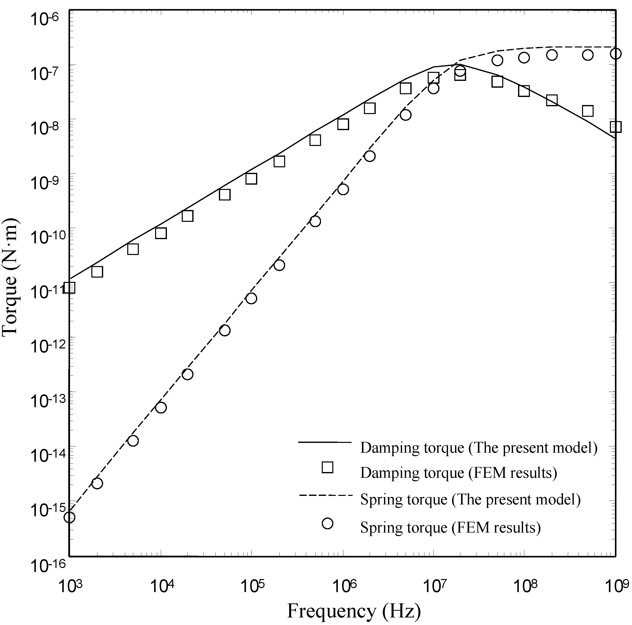 Sensors 15 07388 g009