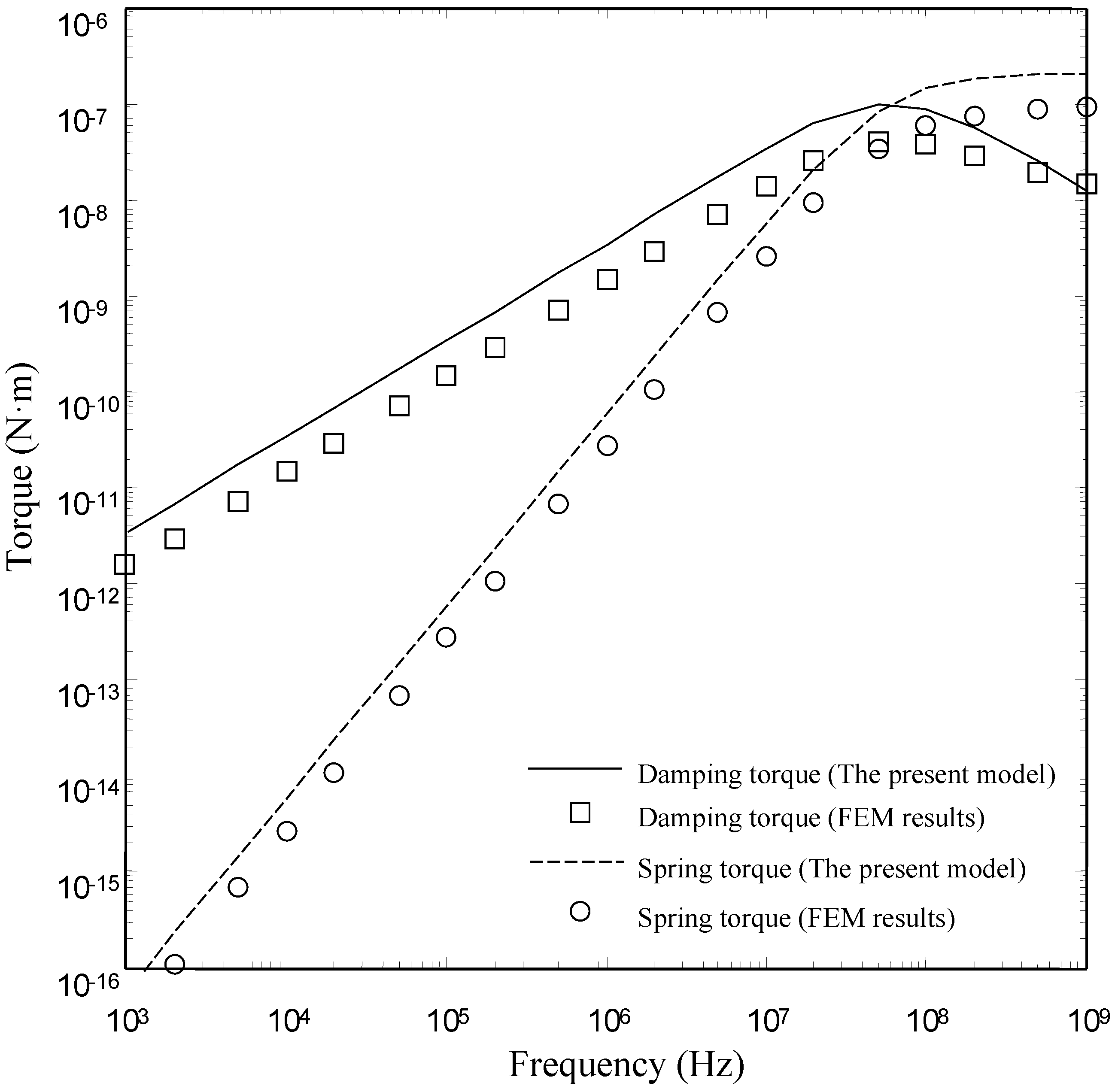 Sensors 15 07388 g010