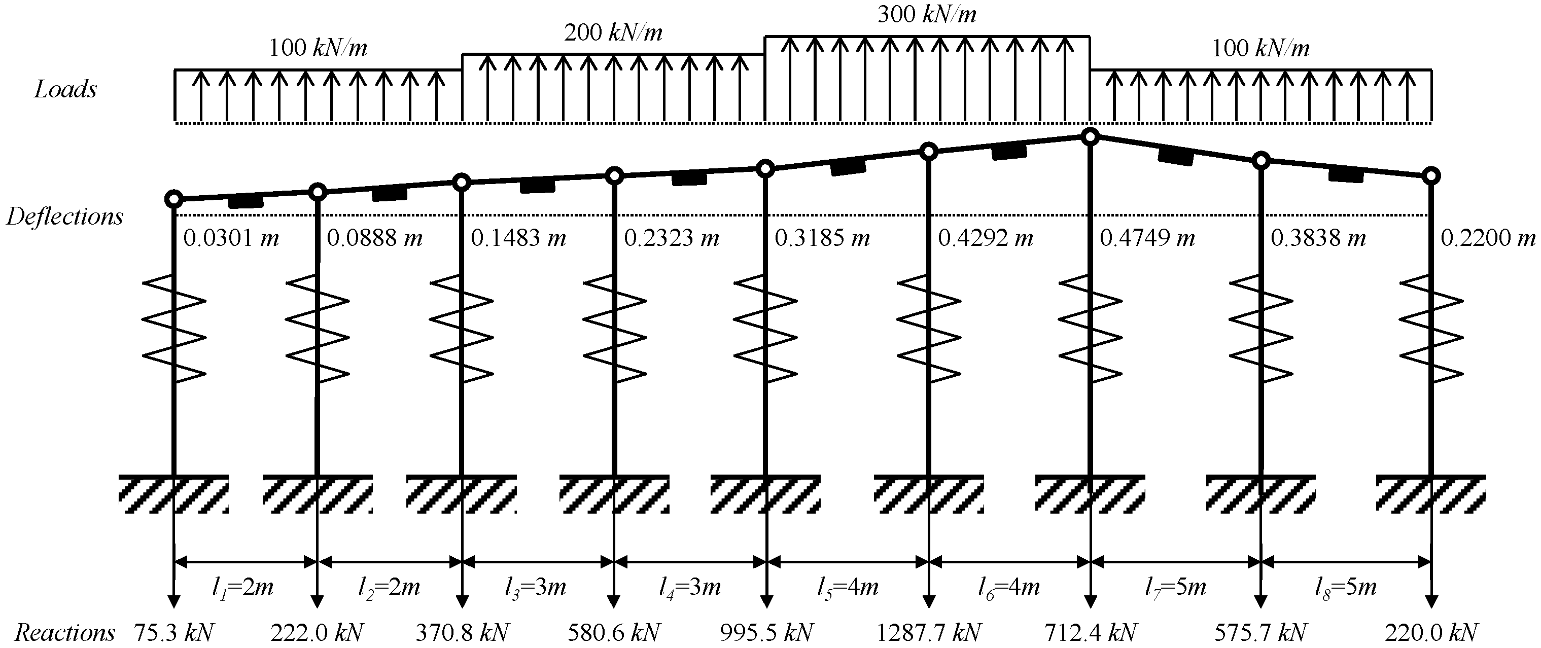 Sensors 15 07728 g009
