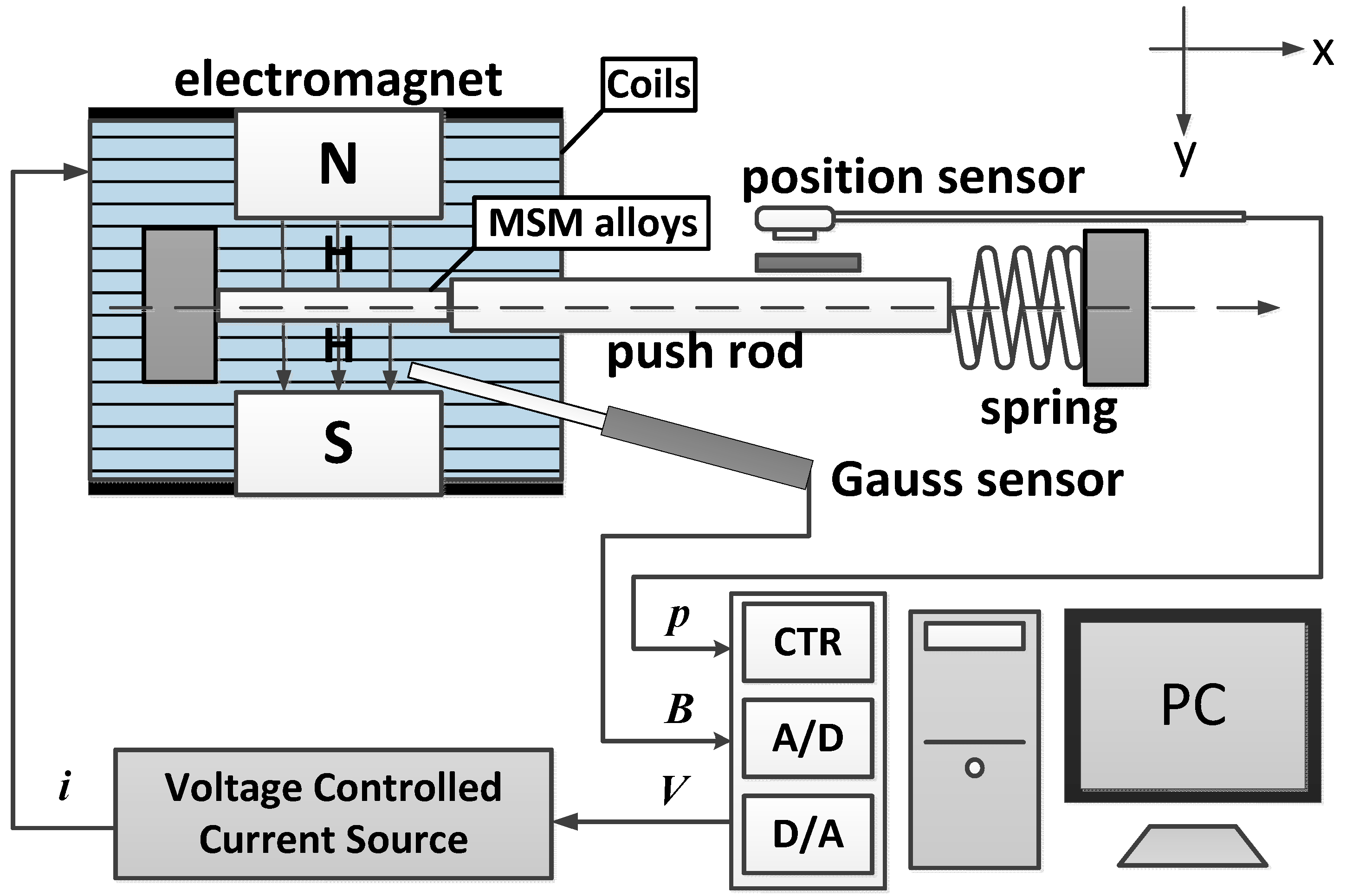 Sensors 15 08054 g003