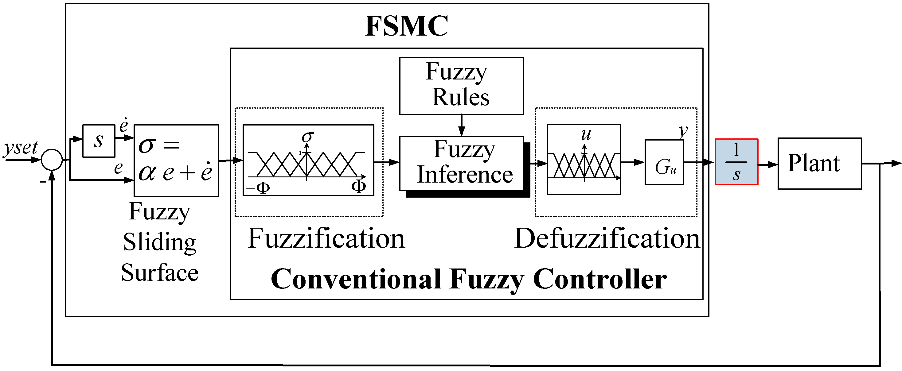 Sensors 15 08054 g004