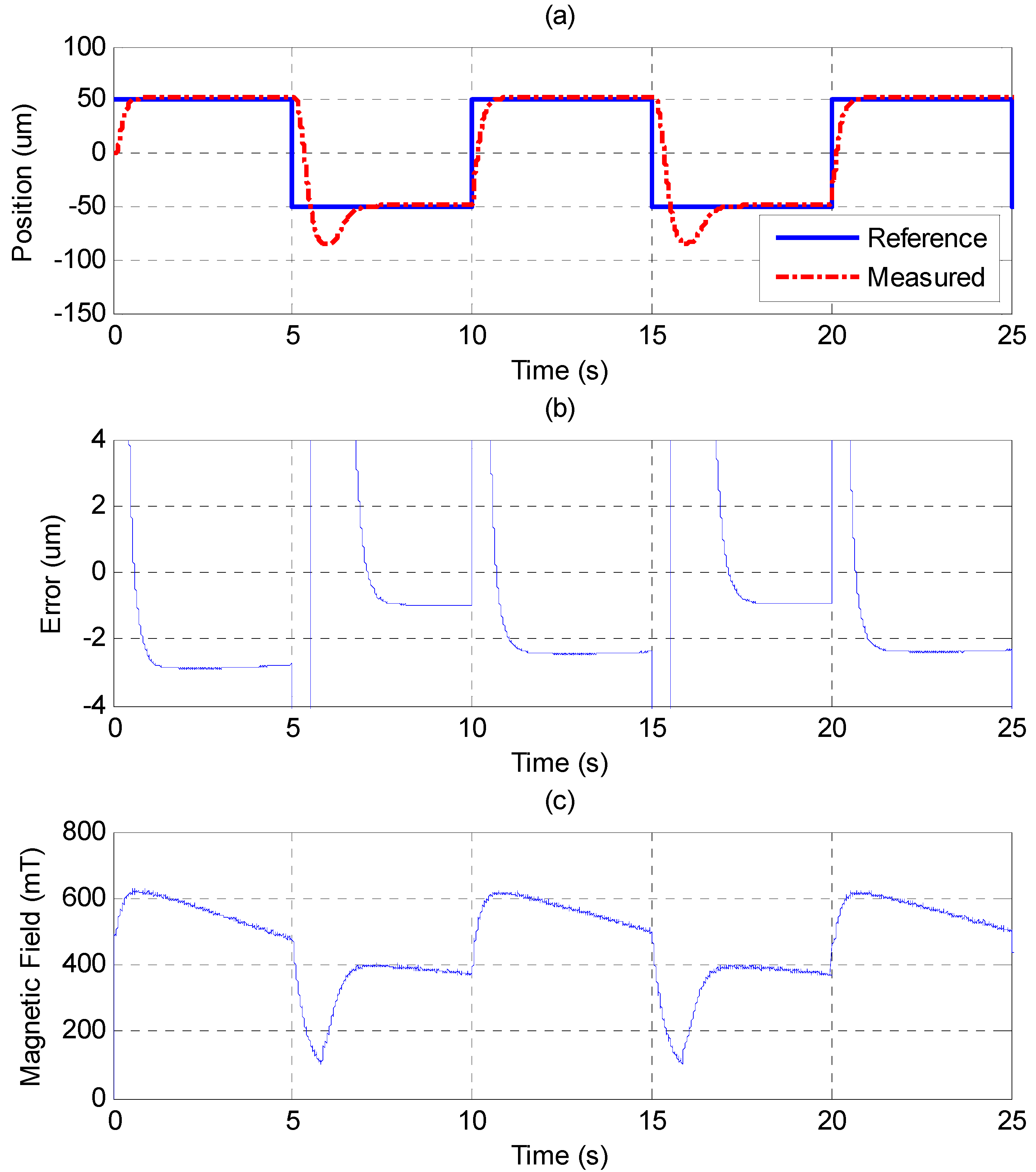 Sensors 15 08054 g008