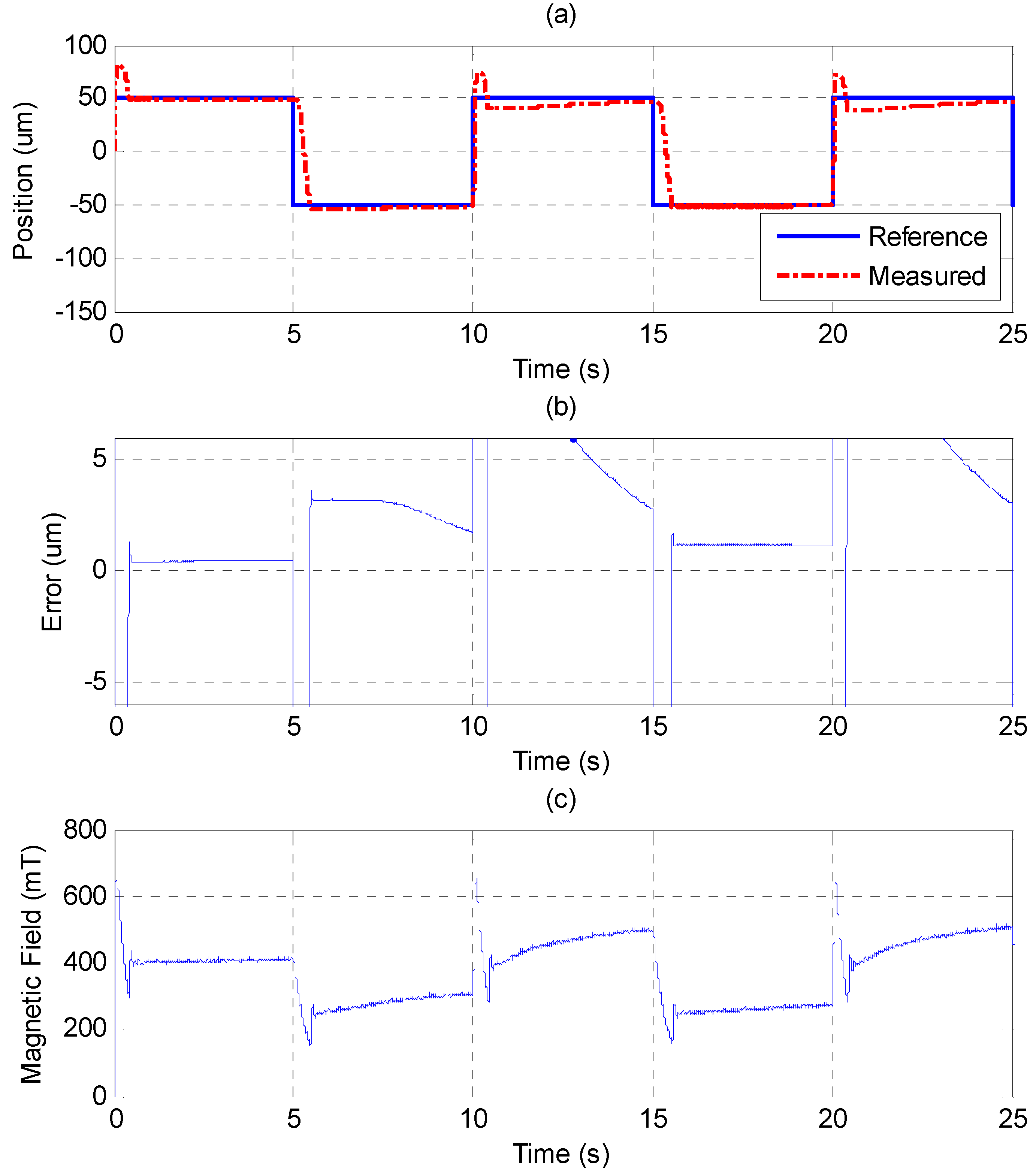 Sensors 15 08054 g009