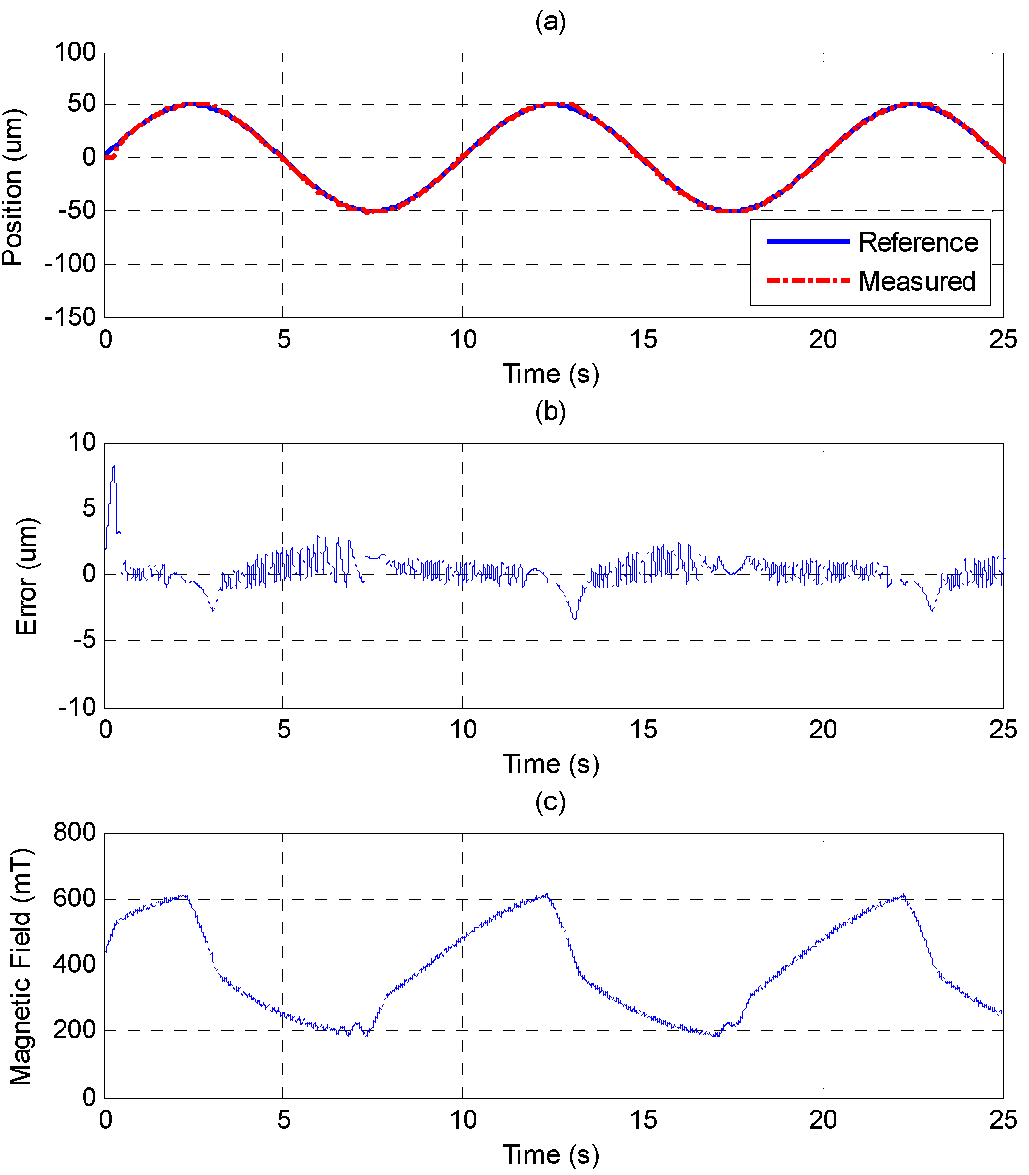 Sensors 15 08054 g012