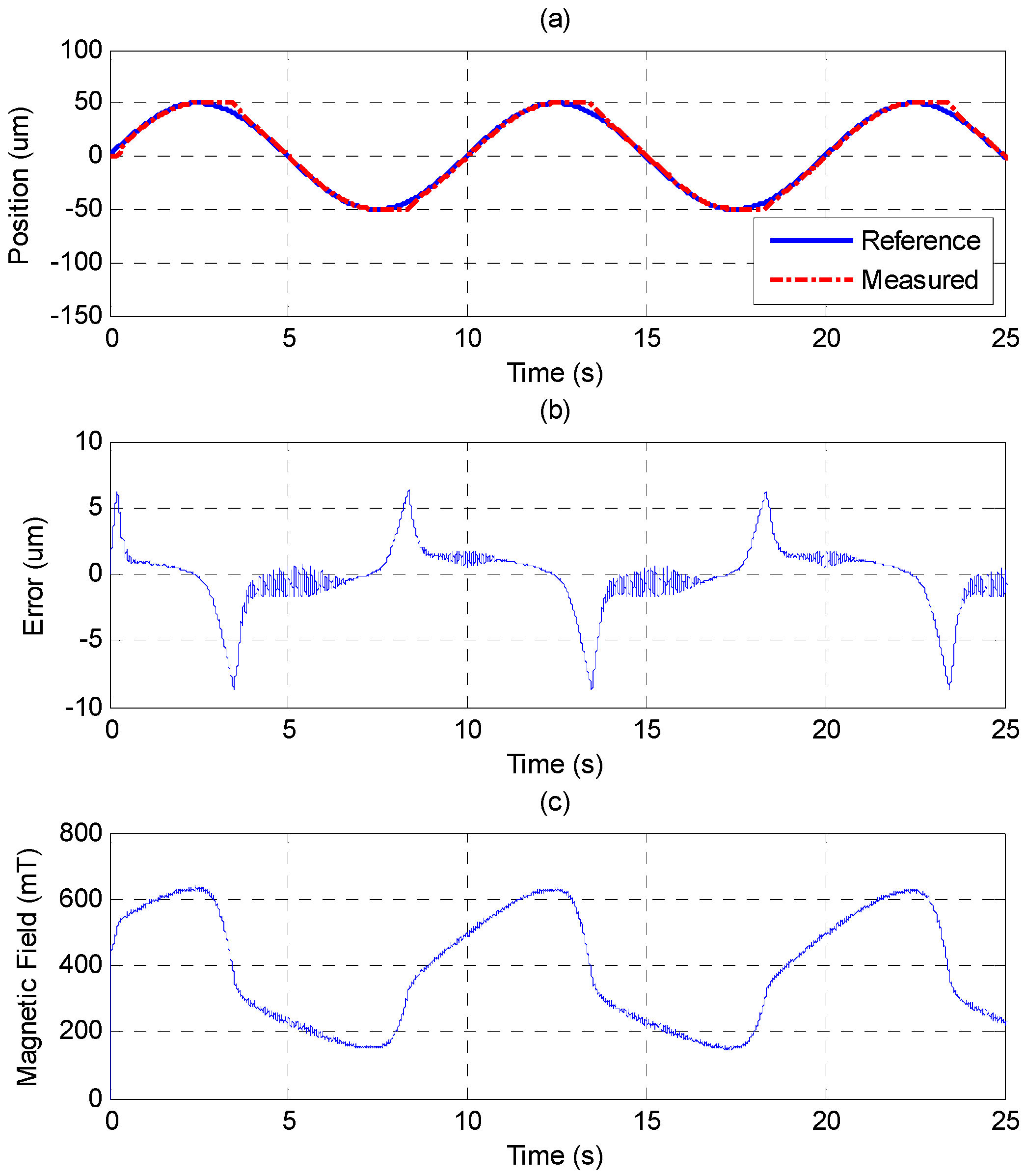 Sensors 15 08054 g014