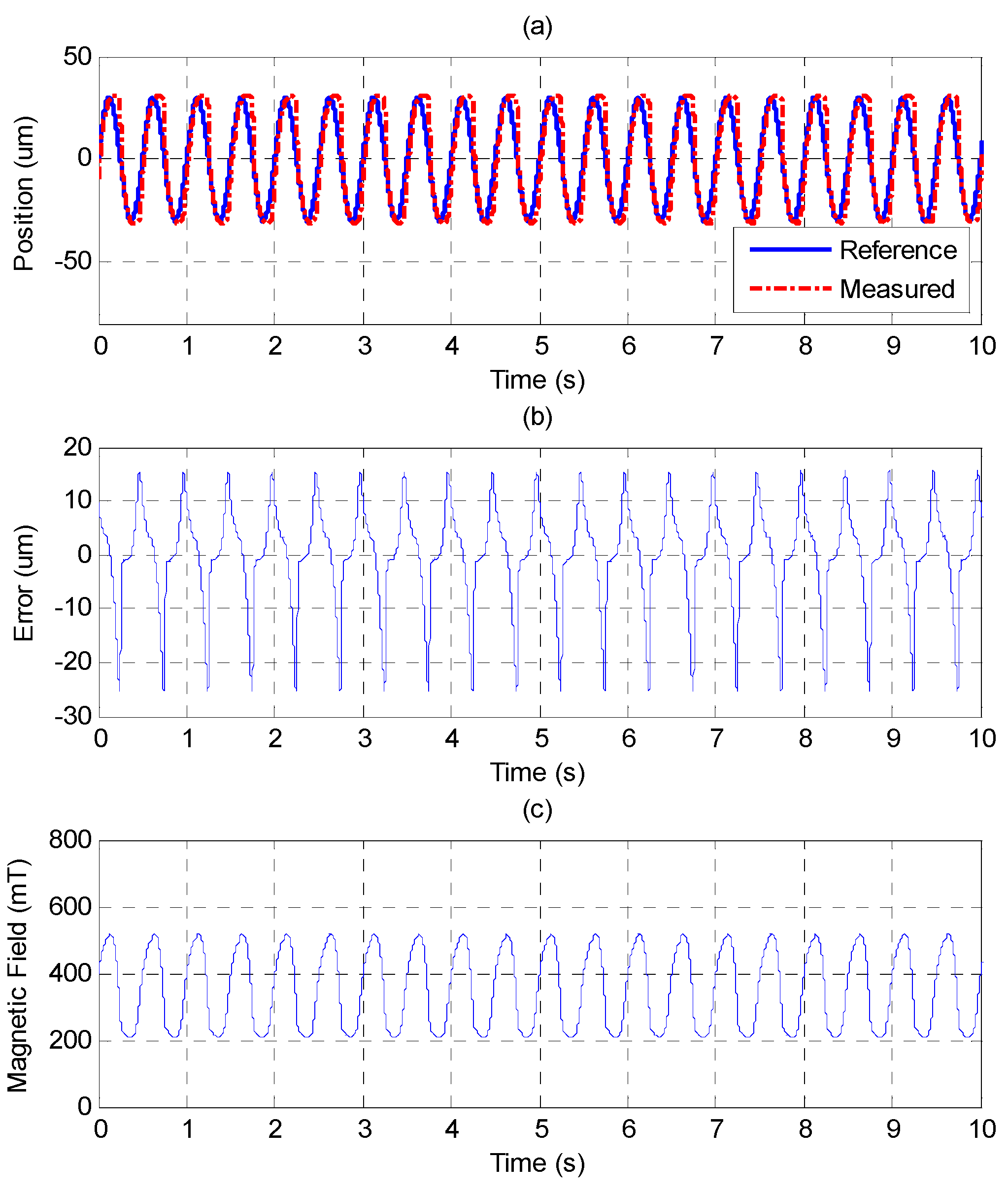 Sensors 15 08054 g016