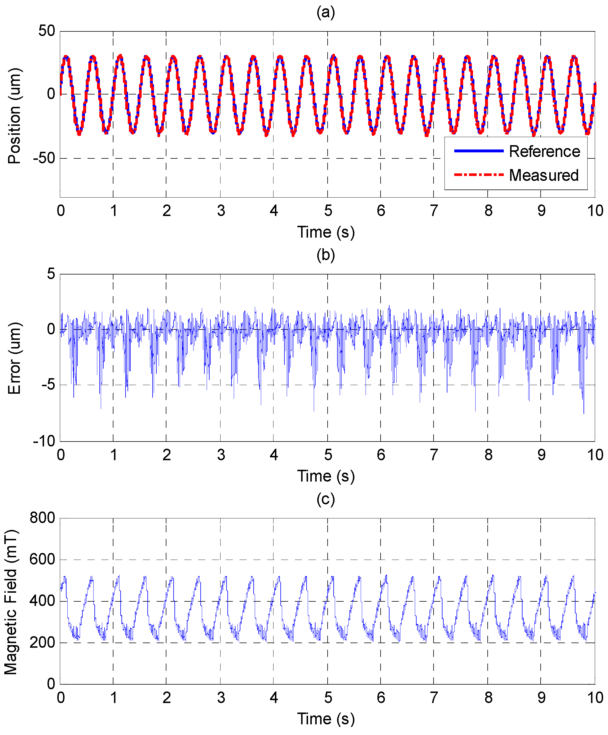 Sensors 15 08054 g017