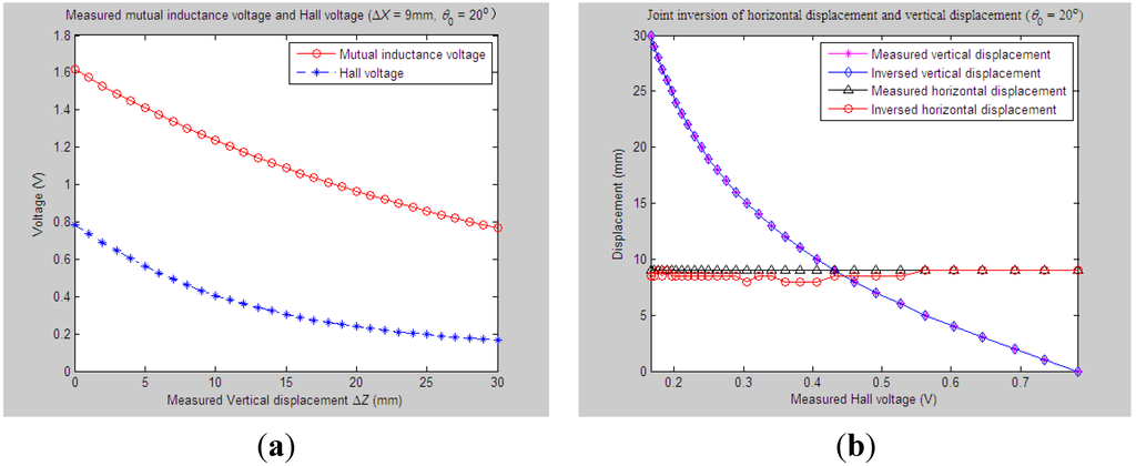 Free research papers on sensors