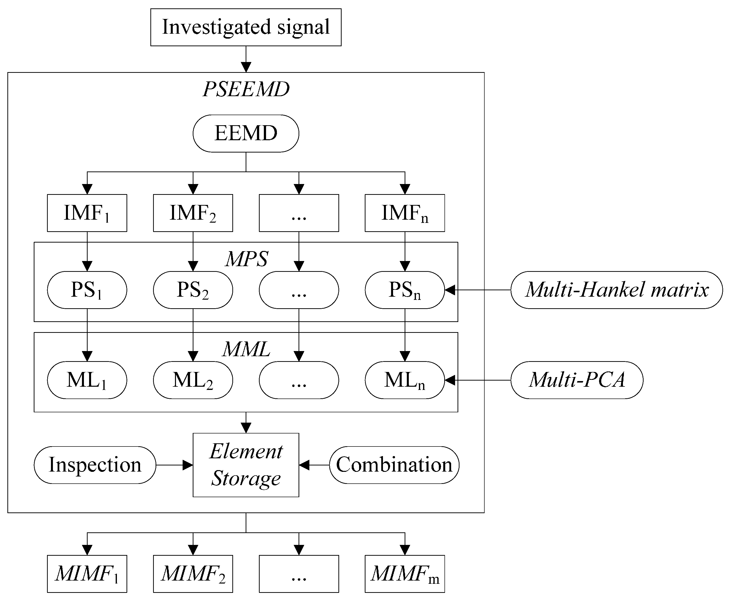 Sensors 15 08550 g002