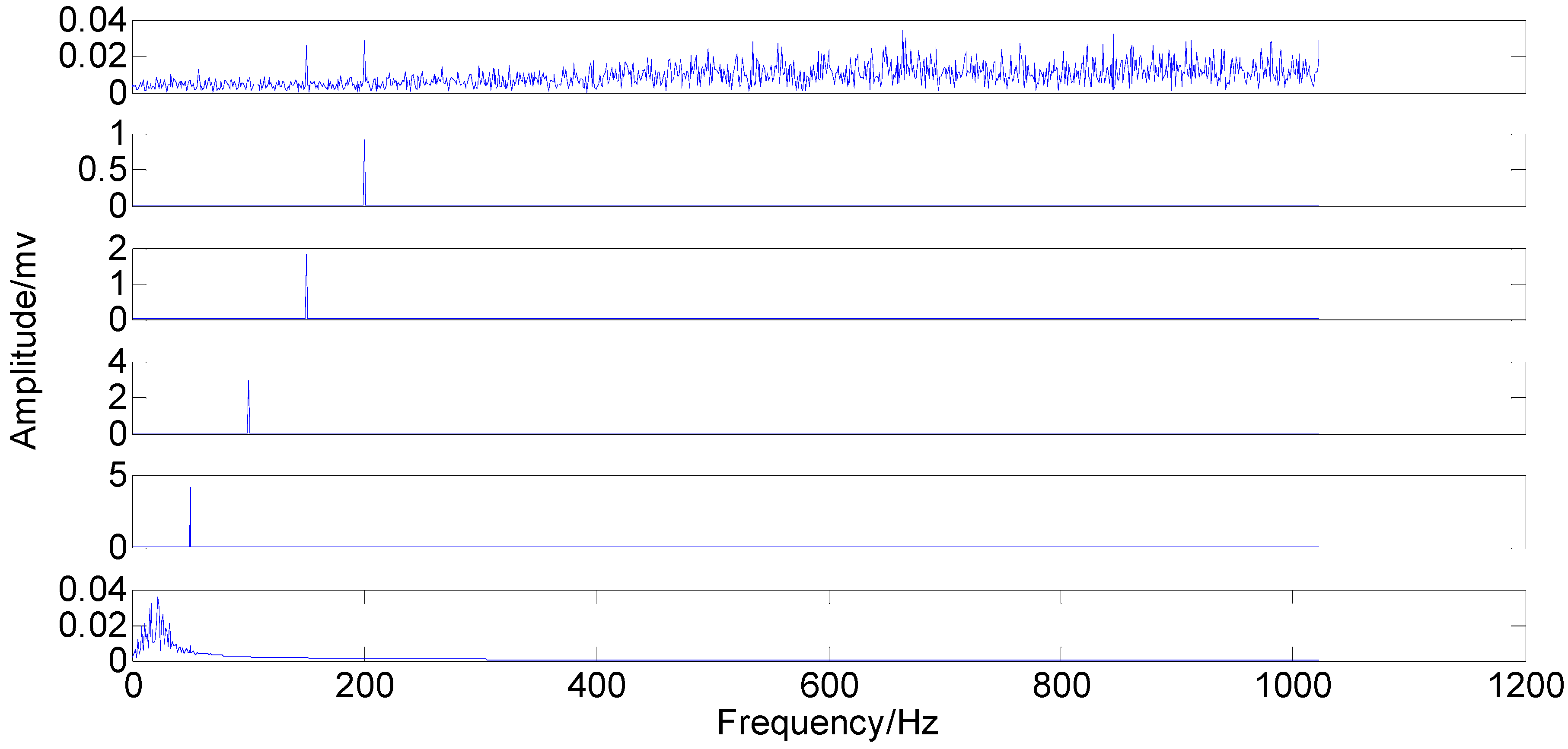 Sensors 15 08550 g005