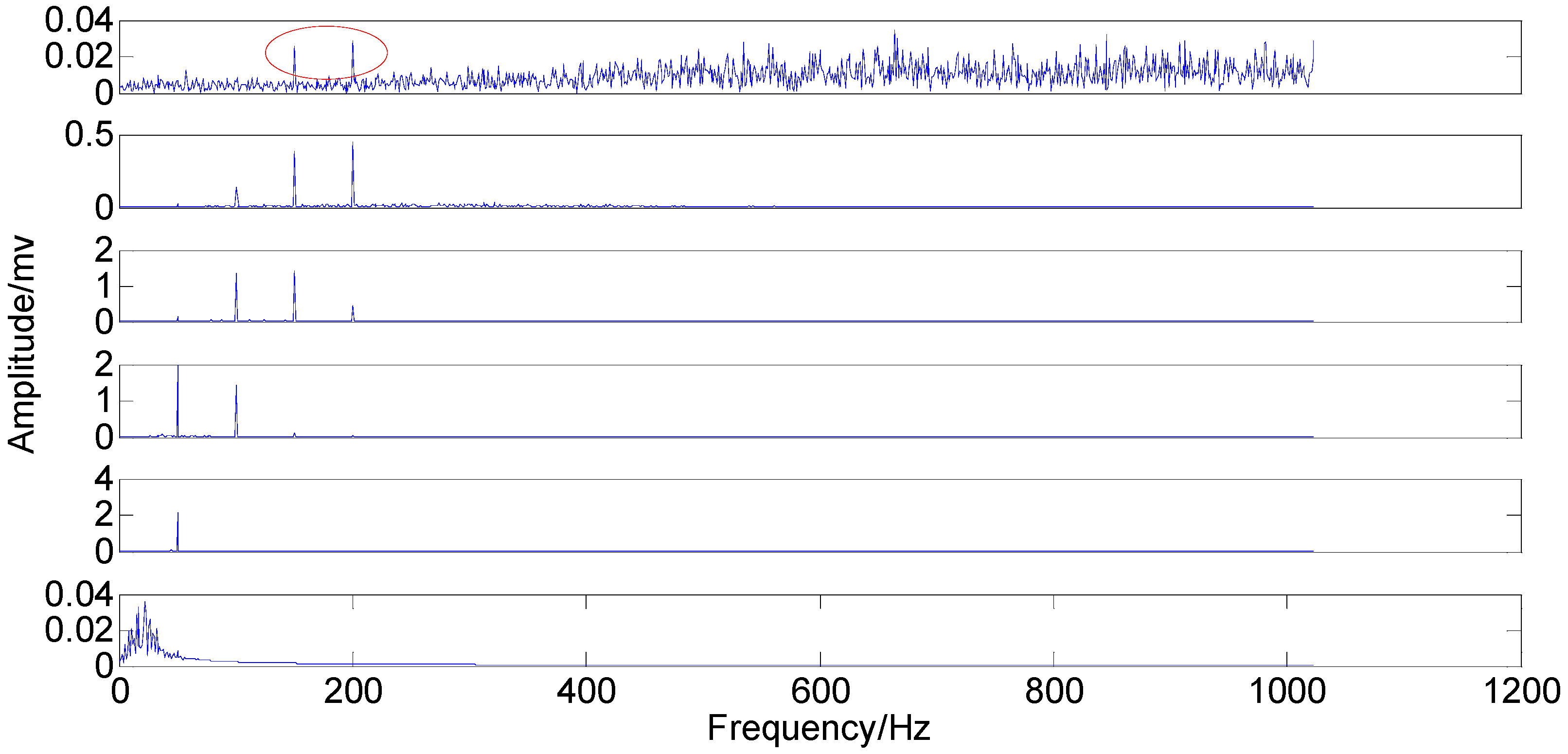 Sensors 15 08550 g007