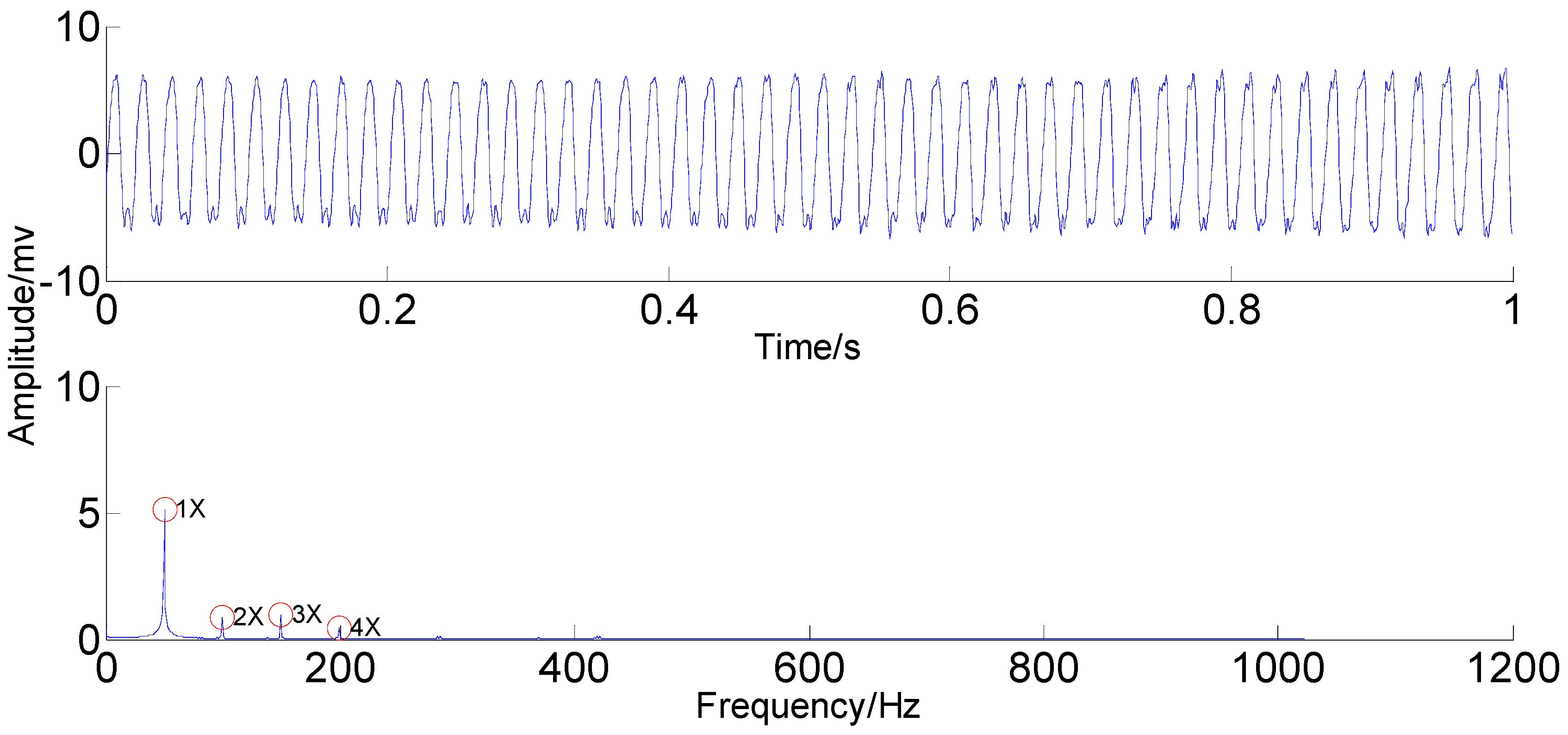 Sensors 15 08550 g019