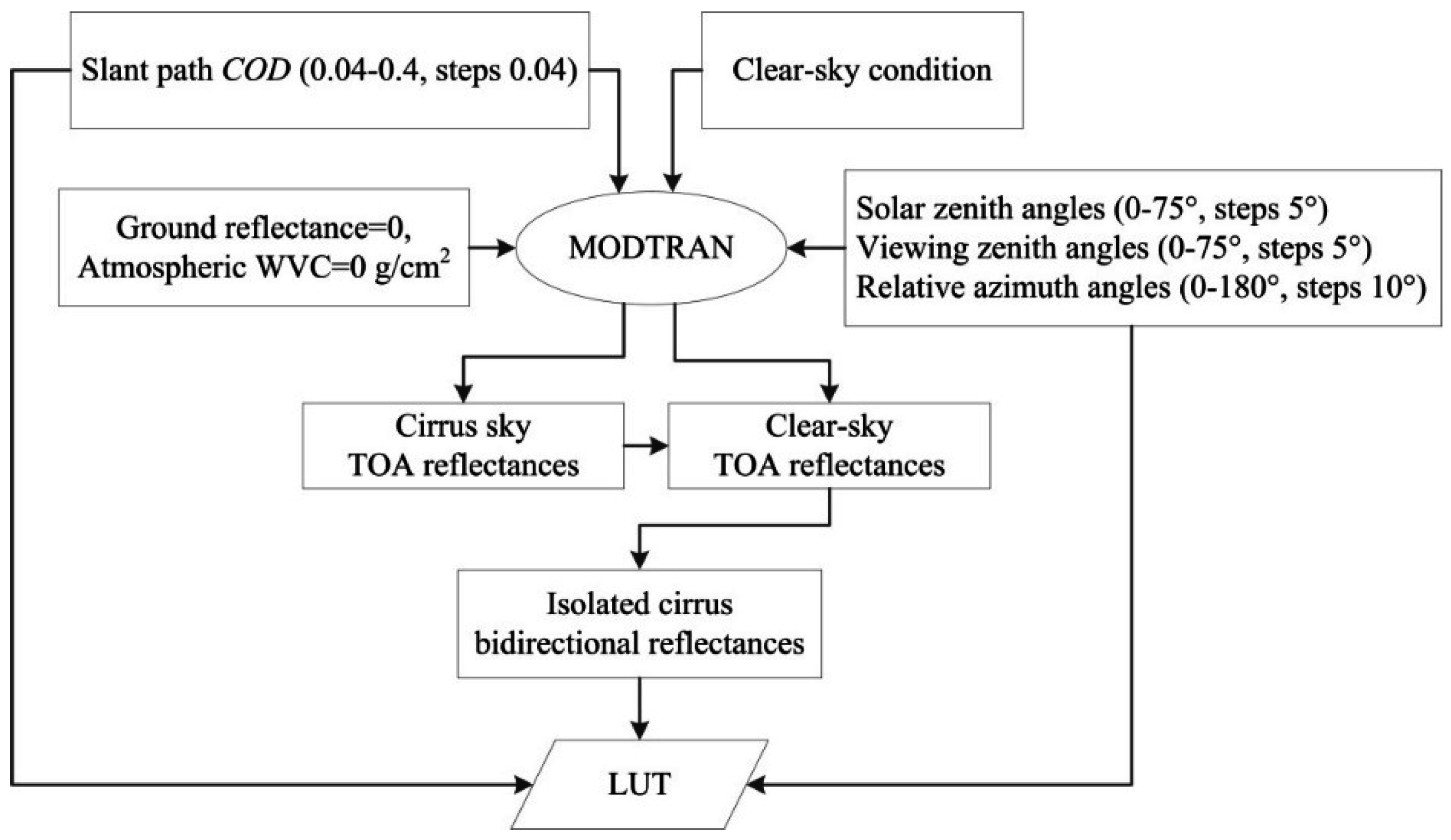 Sensors 15 09942 g004