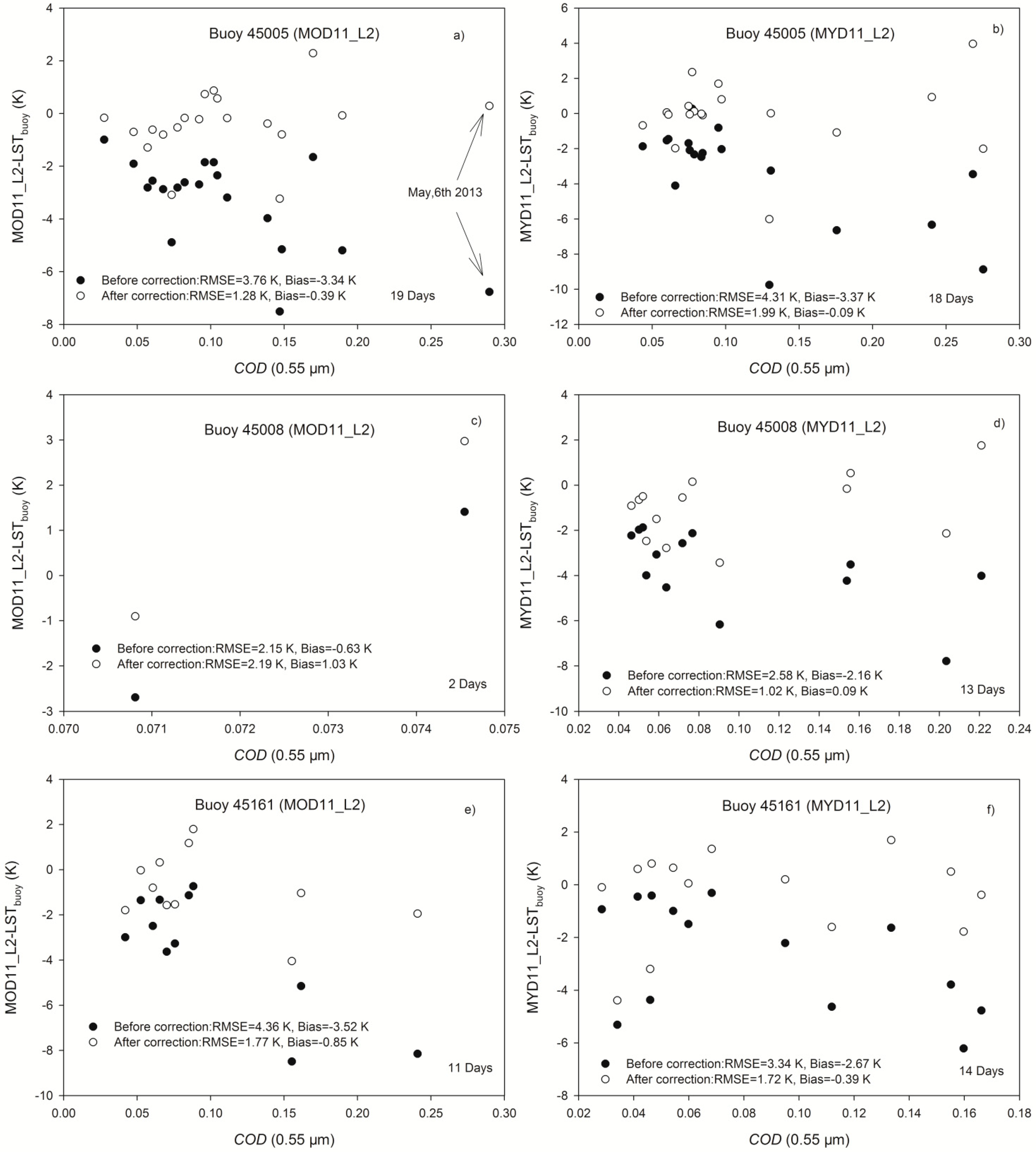 Sensors 15 09942 g008