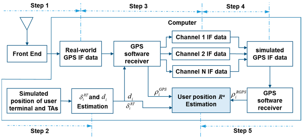 signals and systems oppenheim solutions pdf free download
