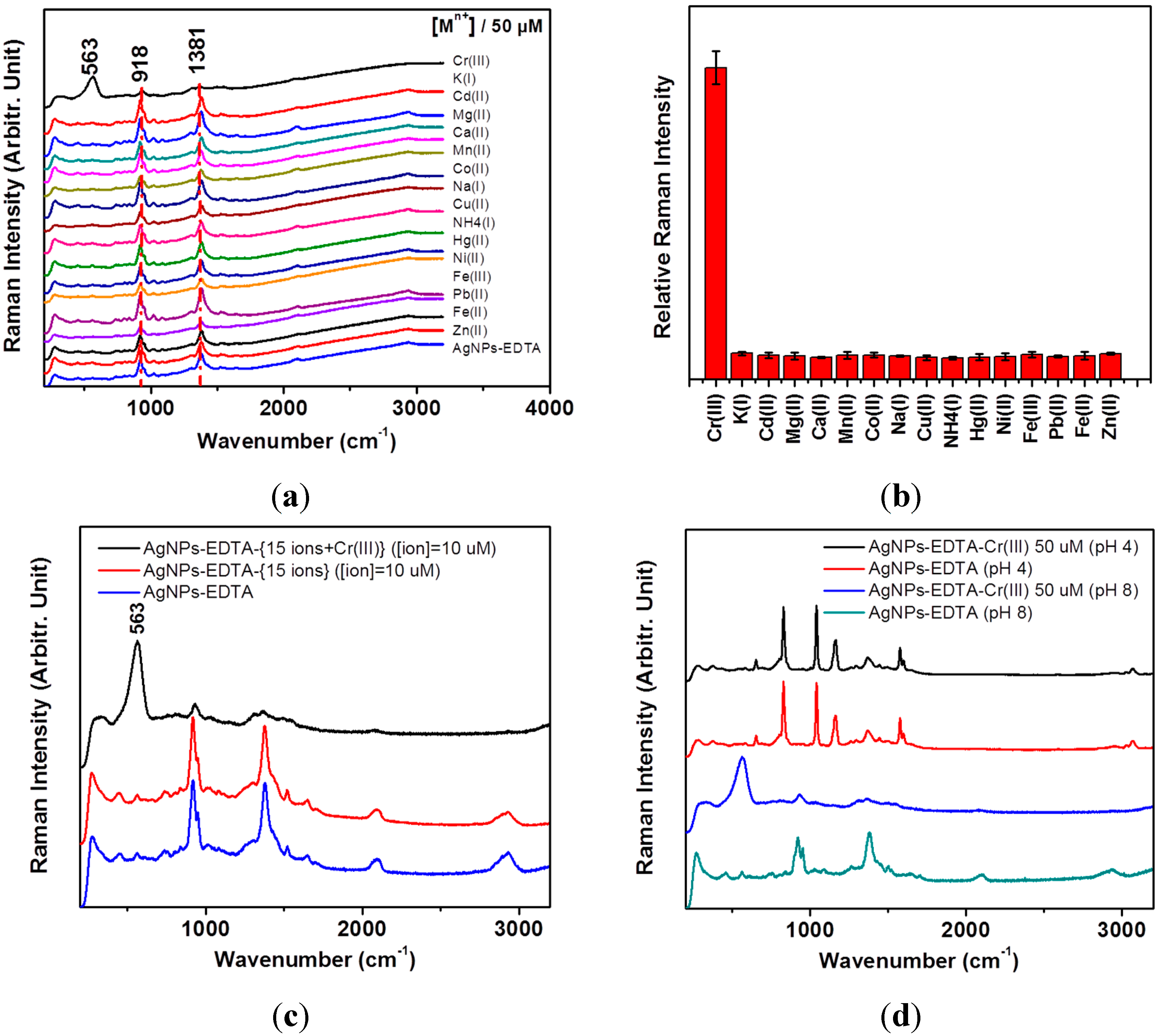 Sensors 15 10088 g003