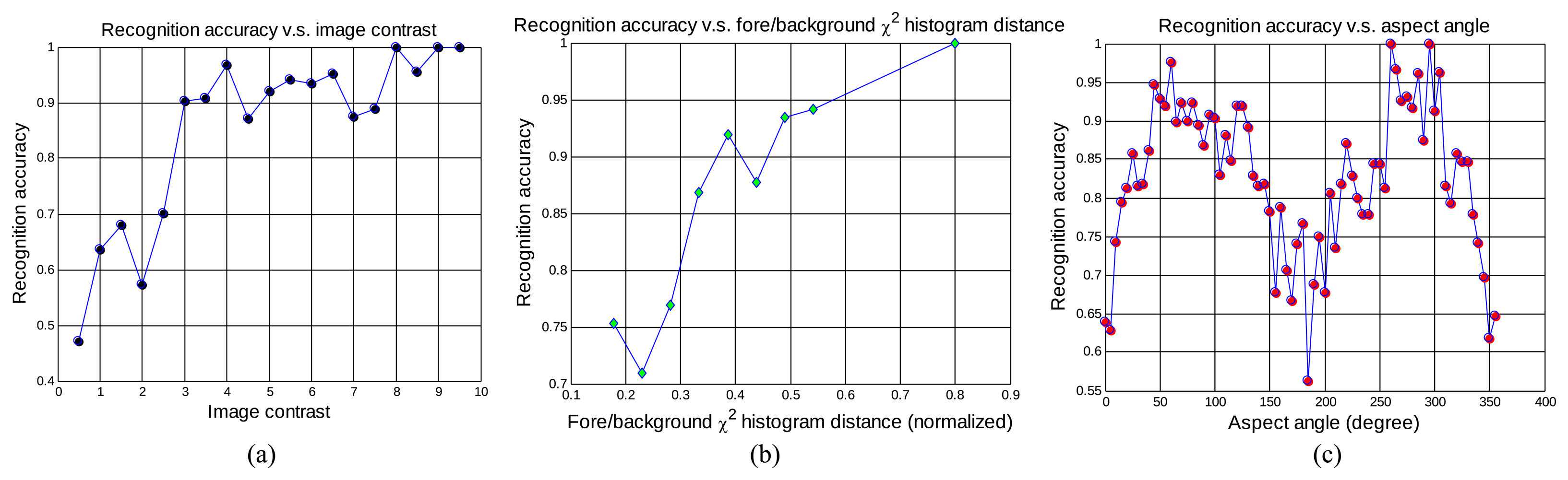 Sensors 15 10118f10 1024