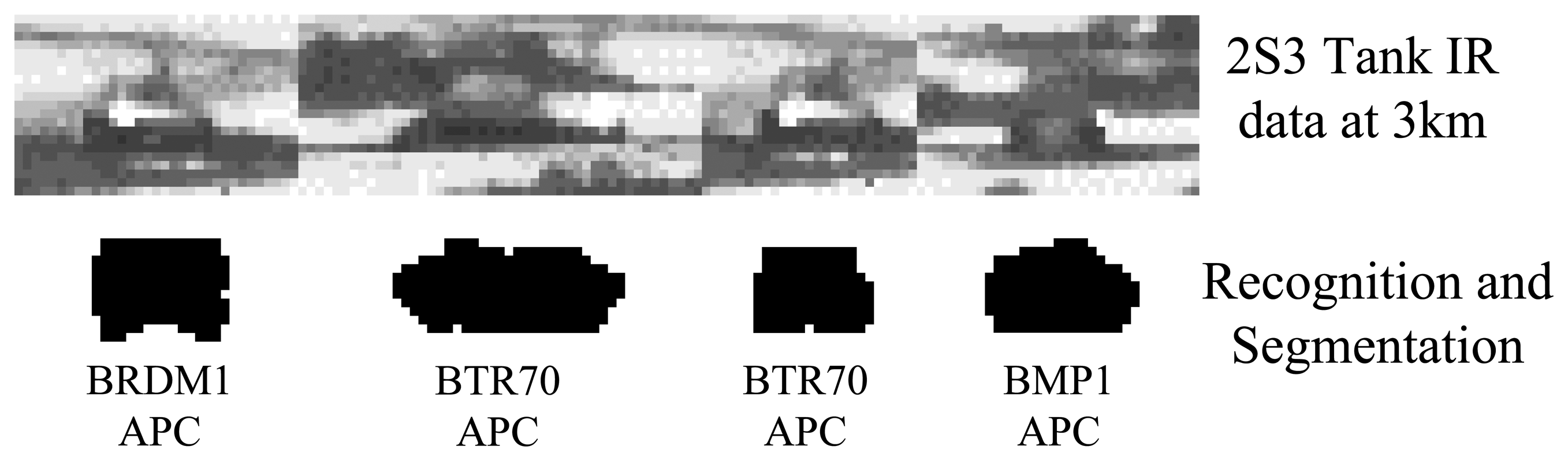 Sensors 15 10118f13 1024