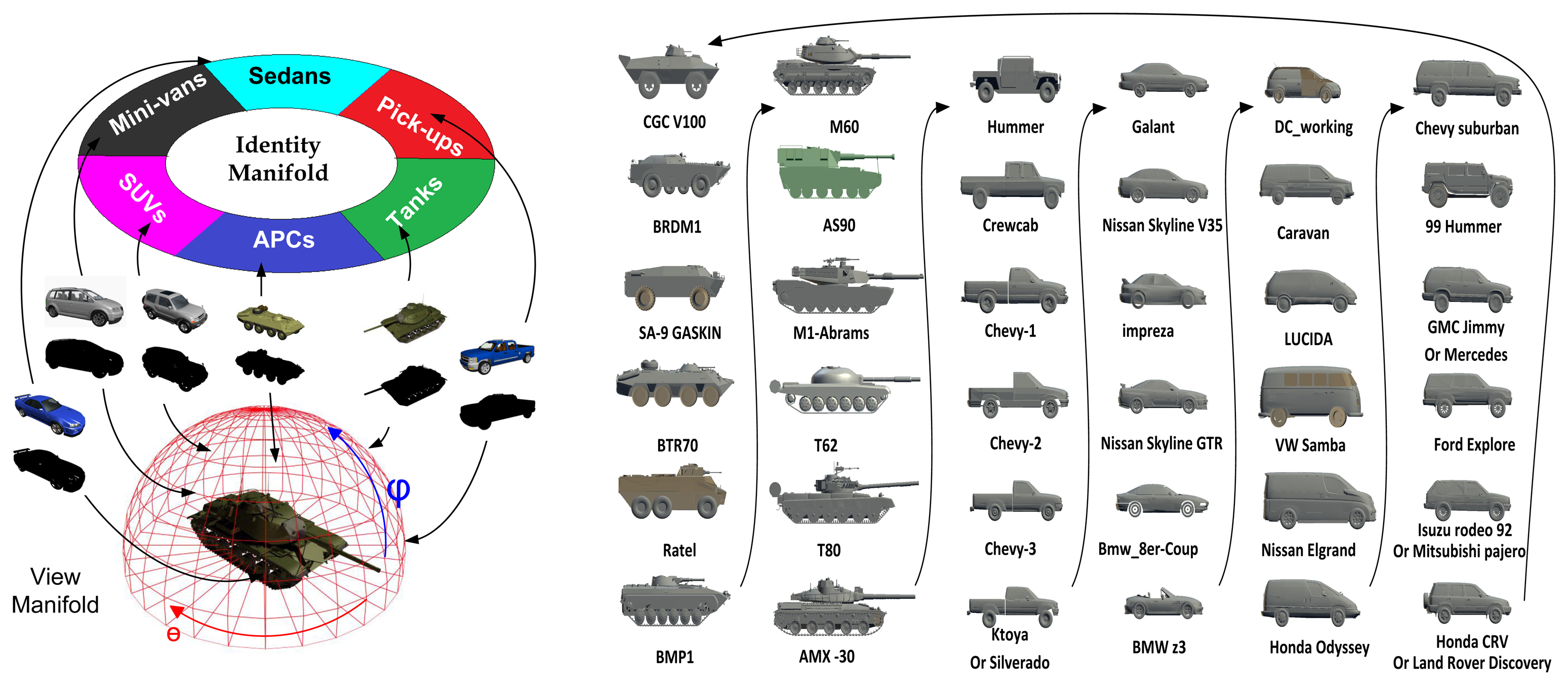 Sensors 15 10118f4 1024