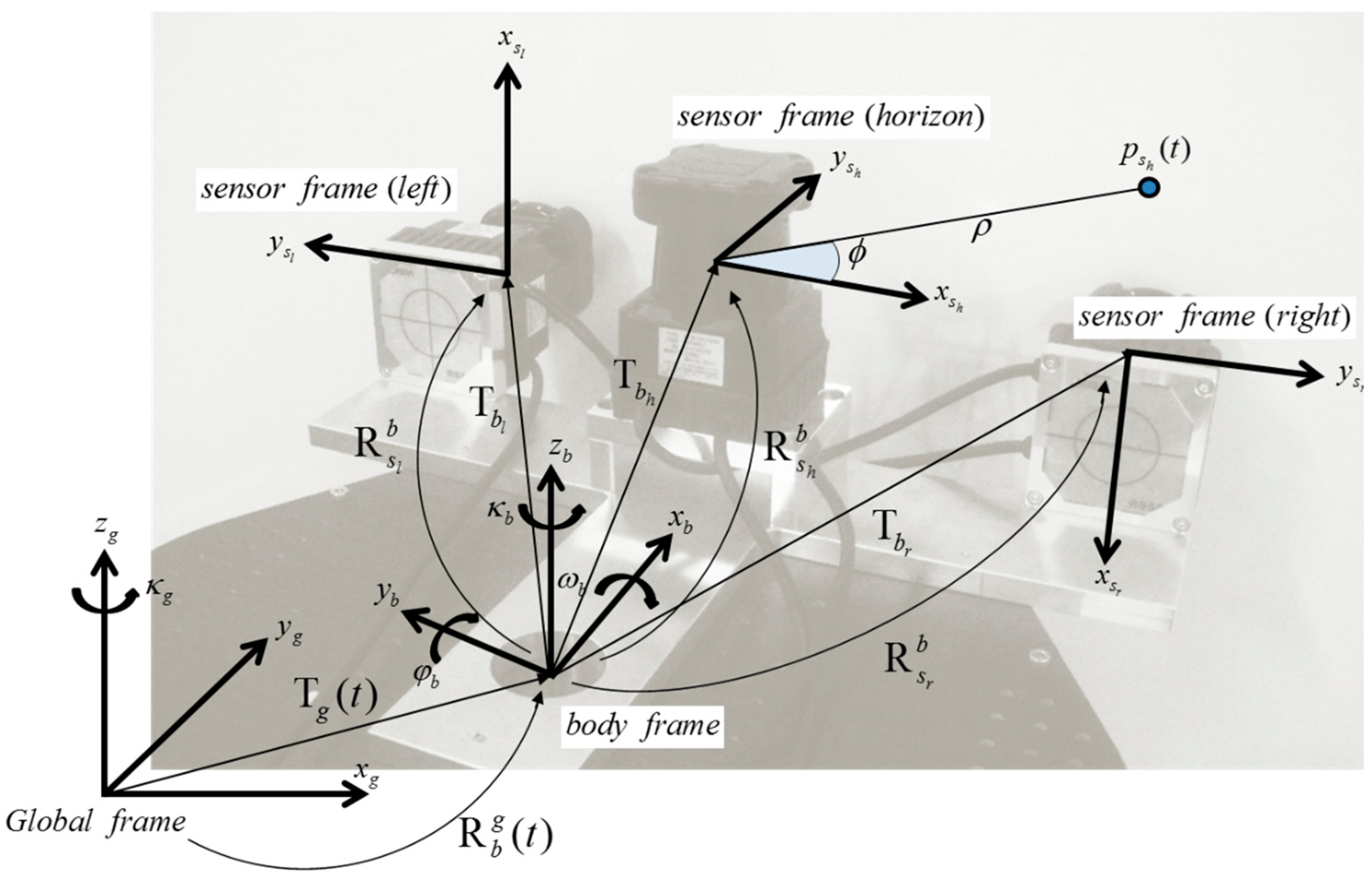 Sensors 15 10292 g002