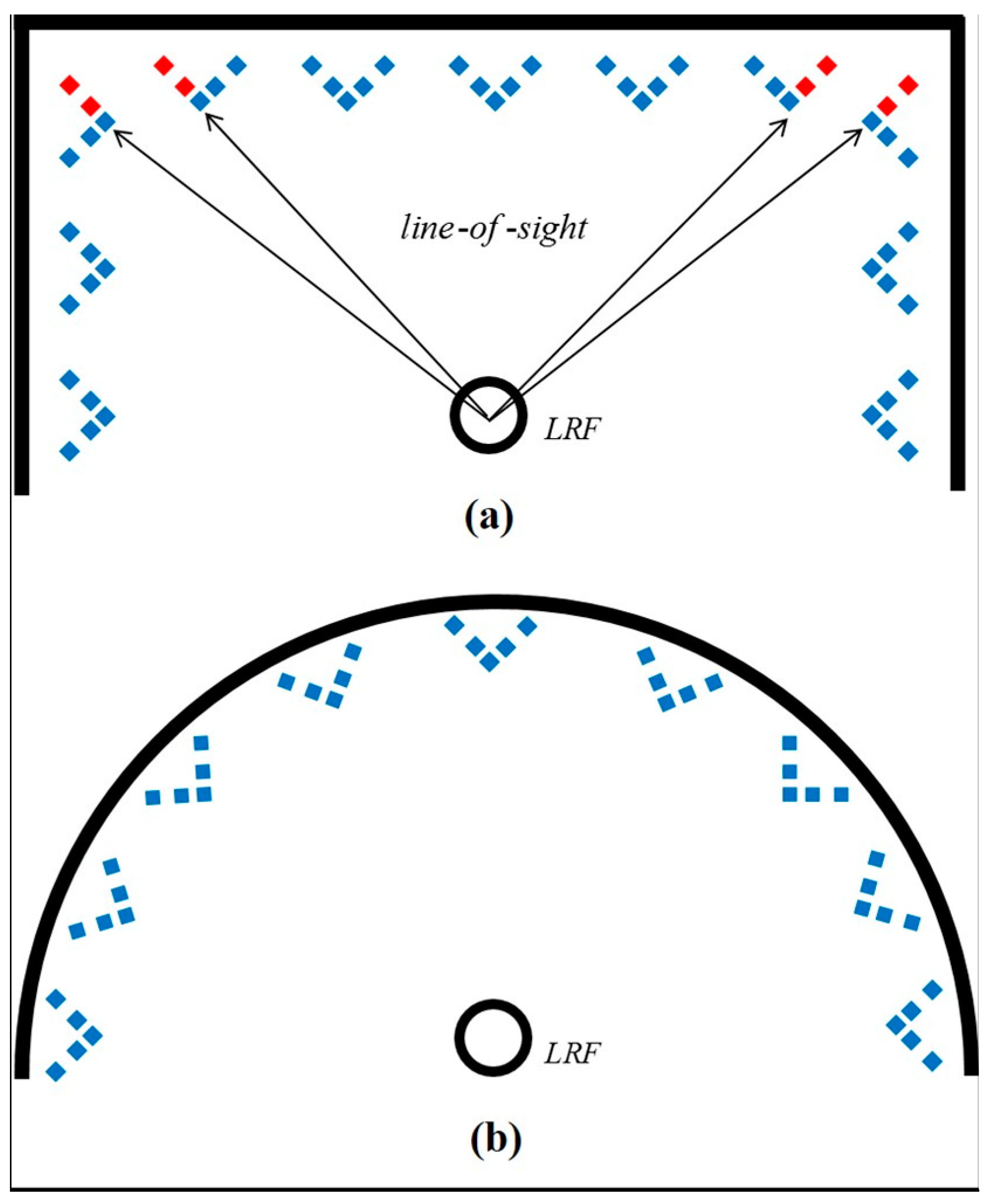 Sensors 15 10292 g005