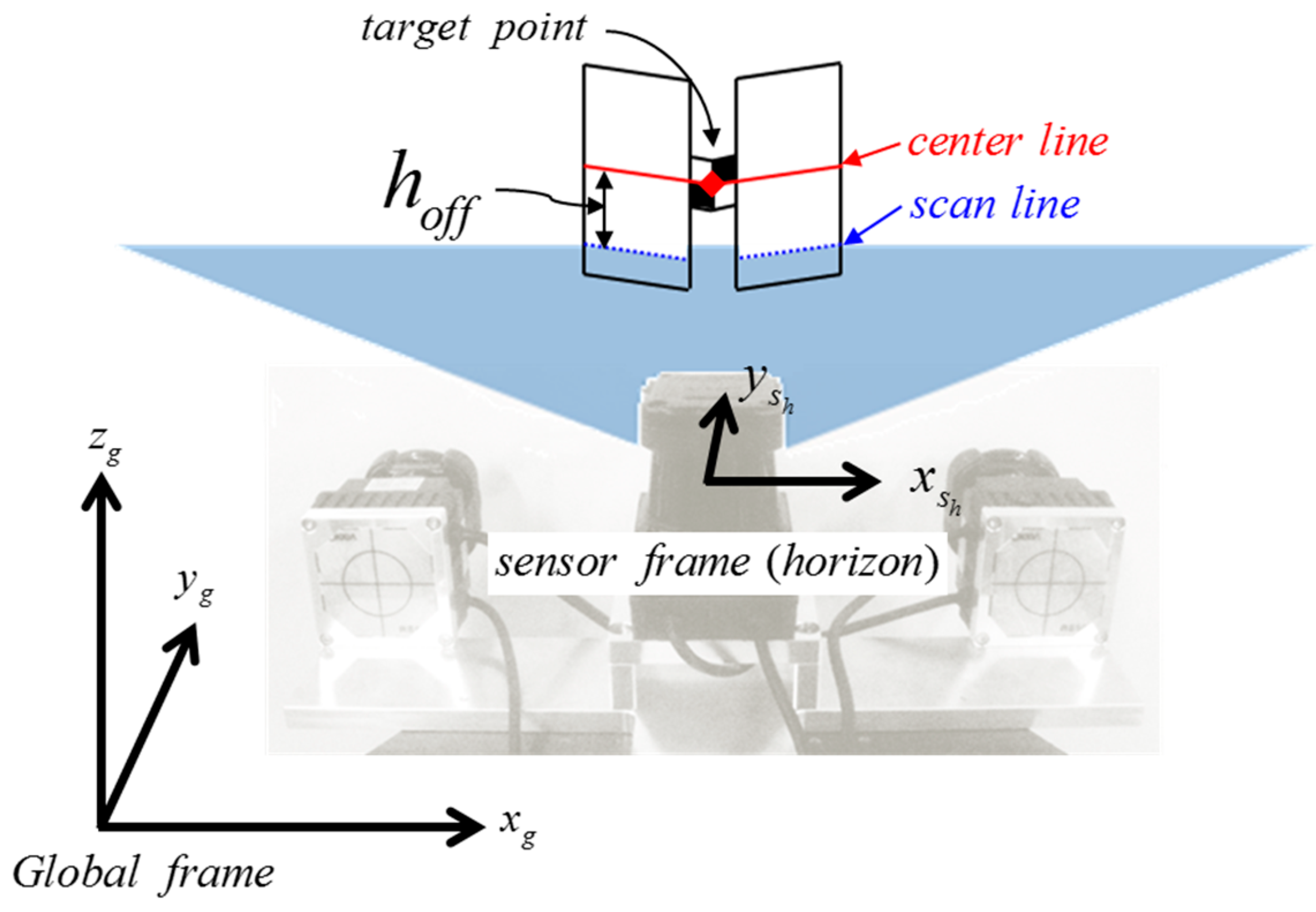 Sensors 15 10292 g007