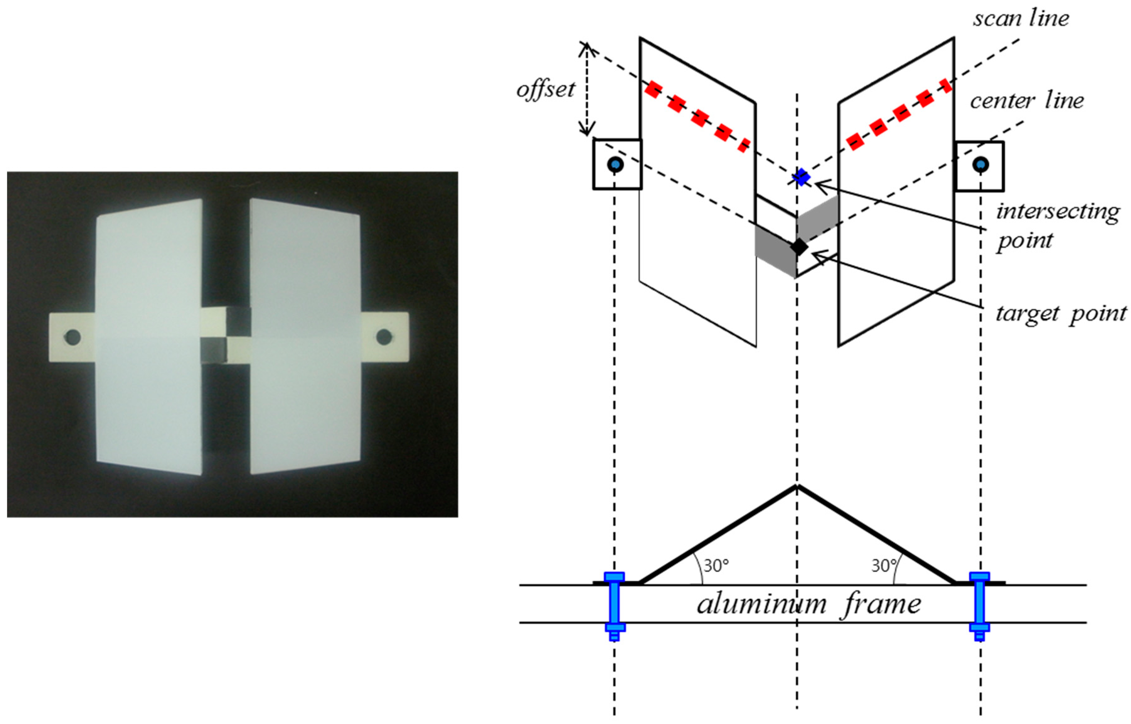 Sensors 15 10292 g010
