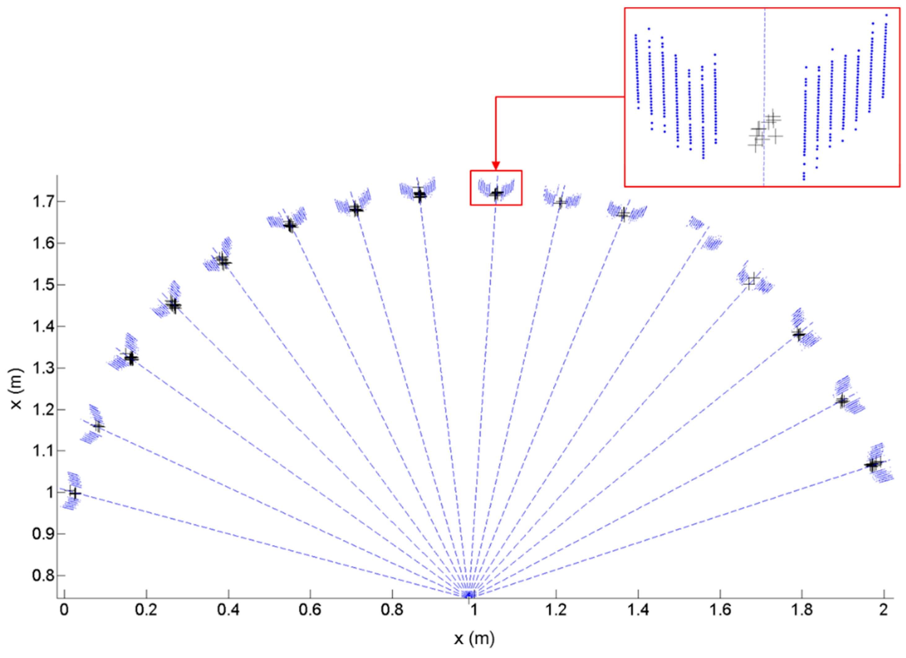 Sensors 15 10292 g014