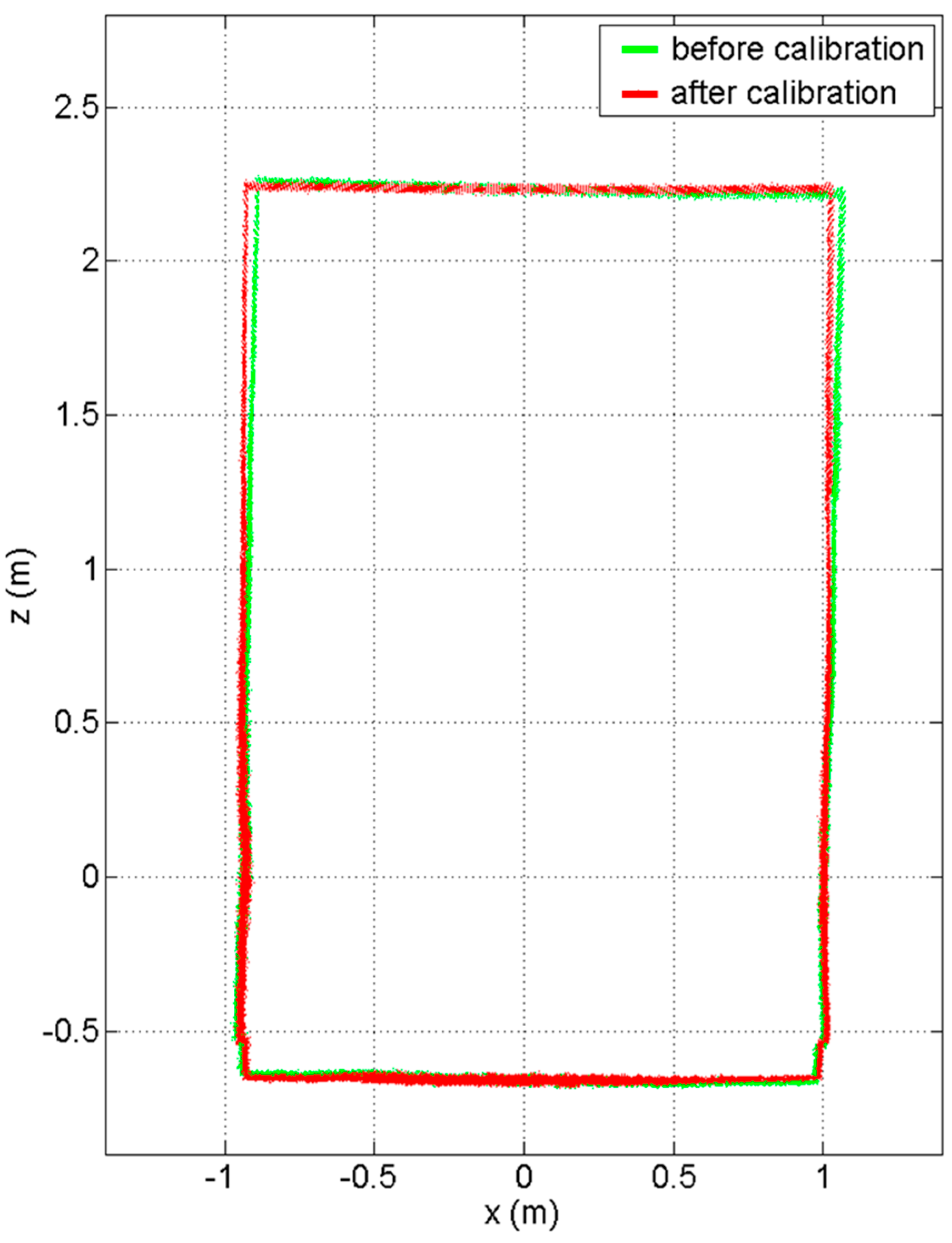 Sensors 15 10292 g016