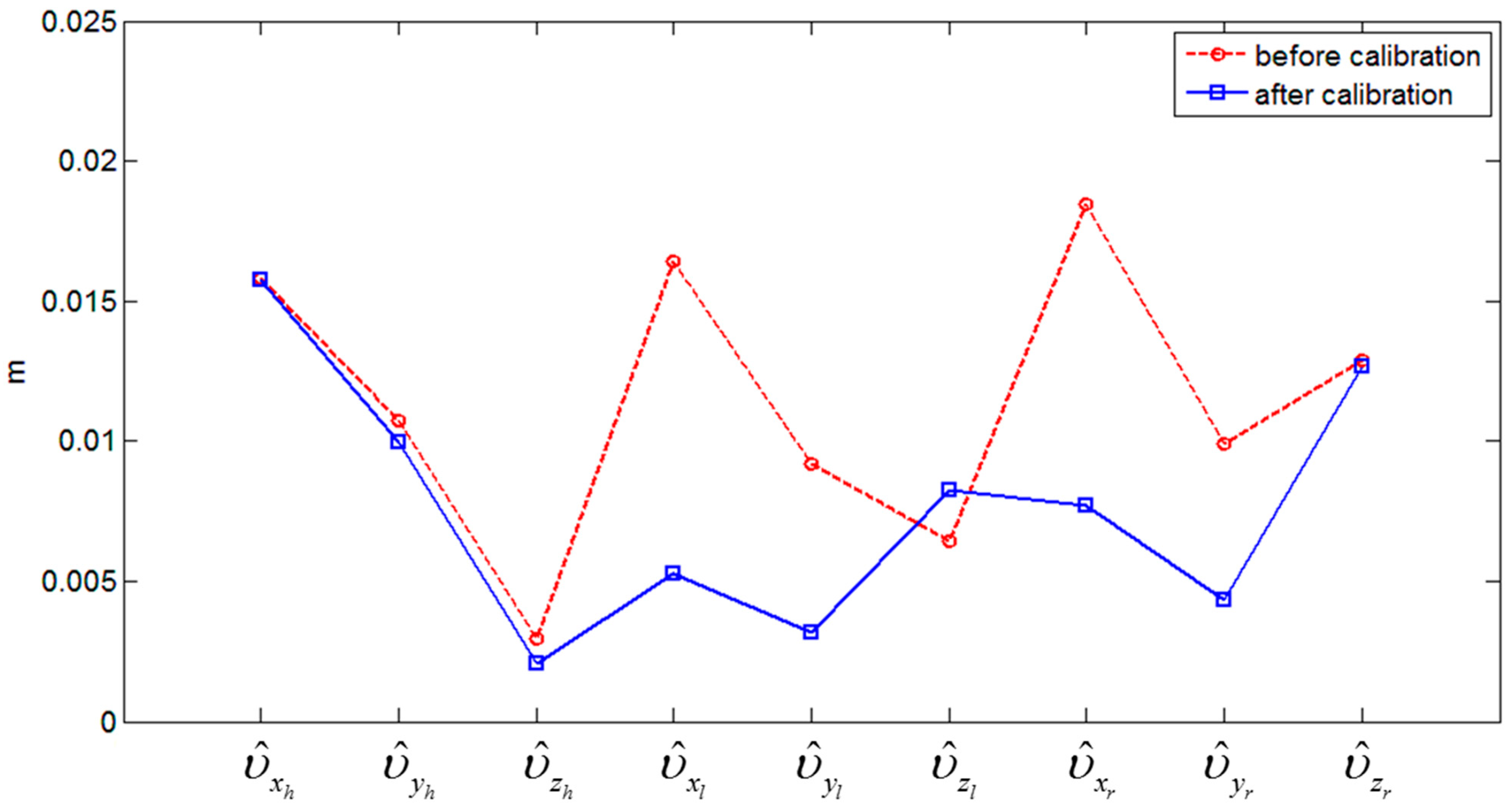 Sensors 15 10292 g017