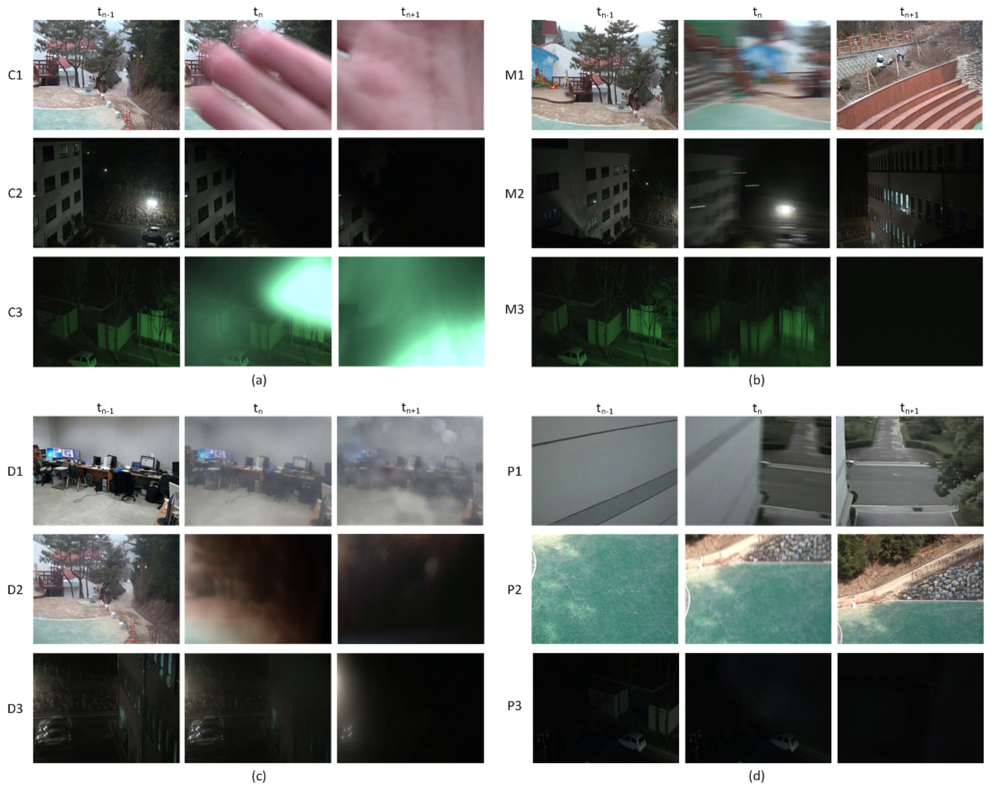 Sensors Free FullText Unified Camera Tamper Detection Based on