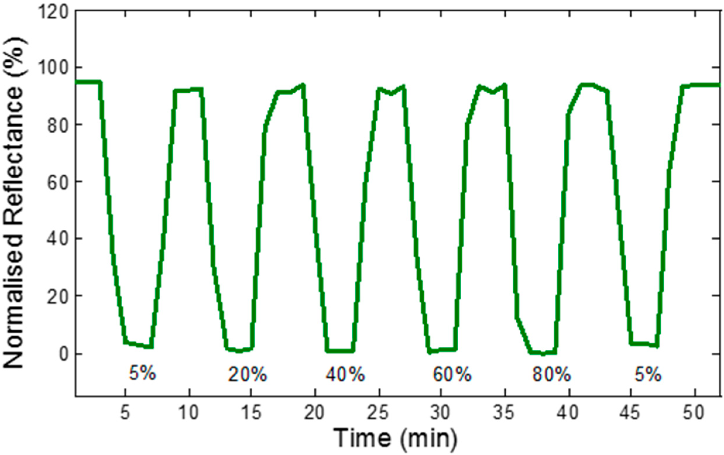 Refractive Index Of Ethanol At Room Temperature Refractive Index Of Ethanol At Room Temperature